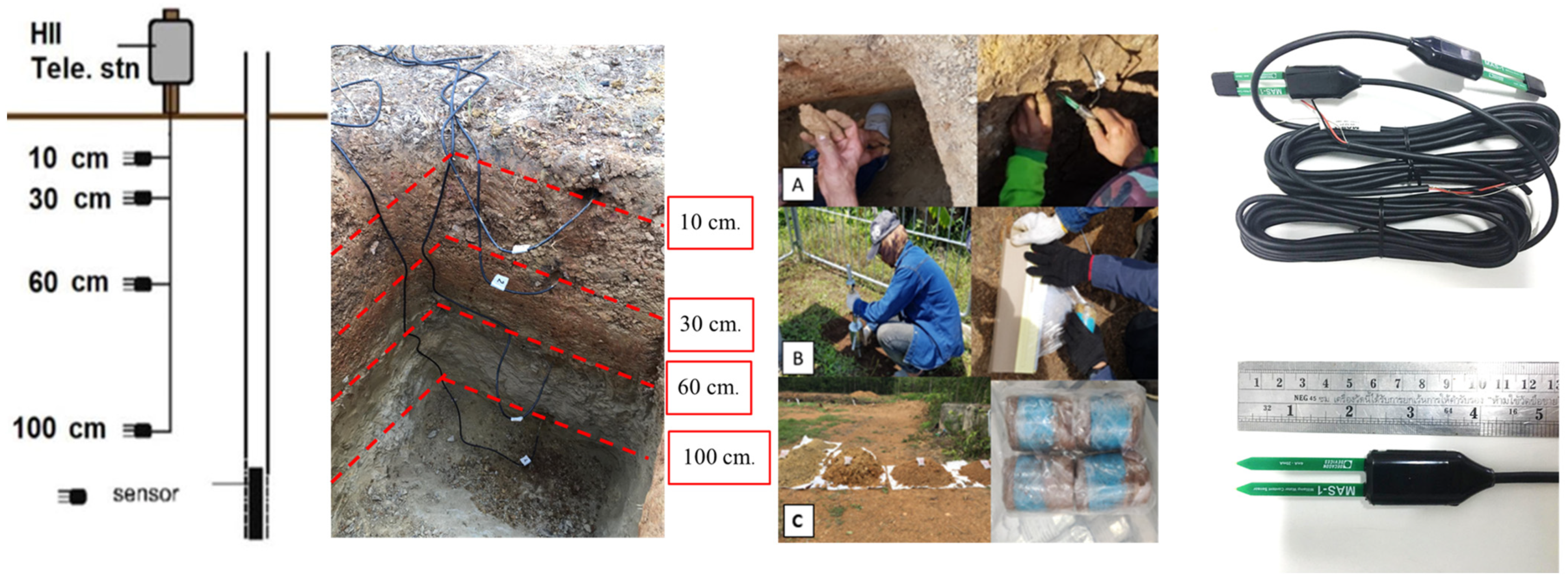 Sensors 23 08828 g002