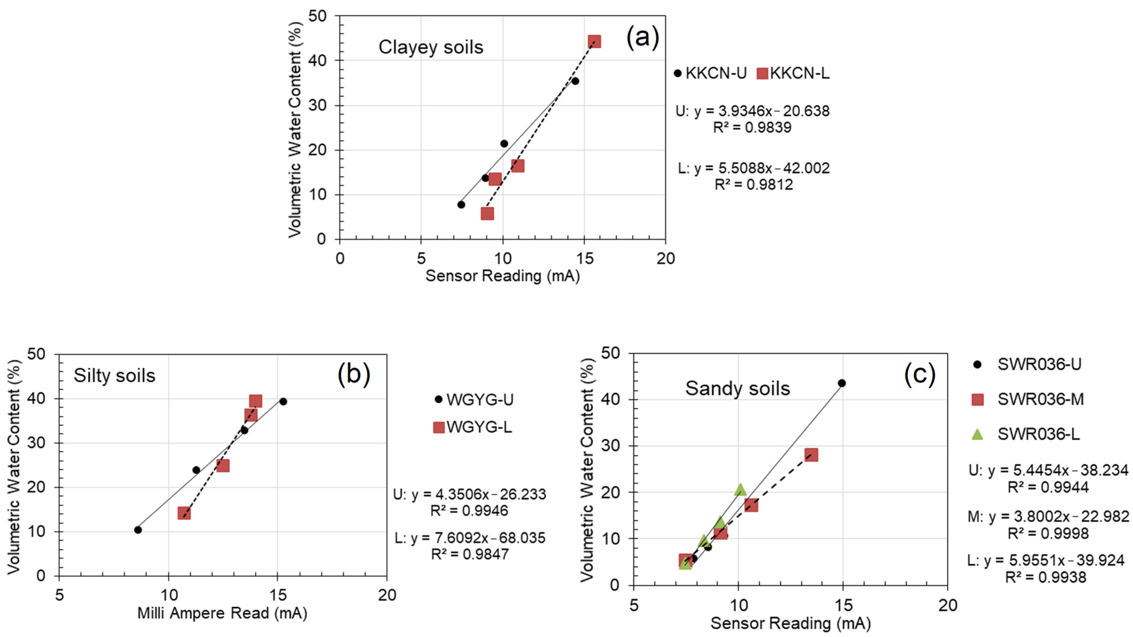 Sensors 23 08828 g004