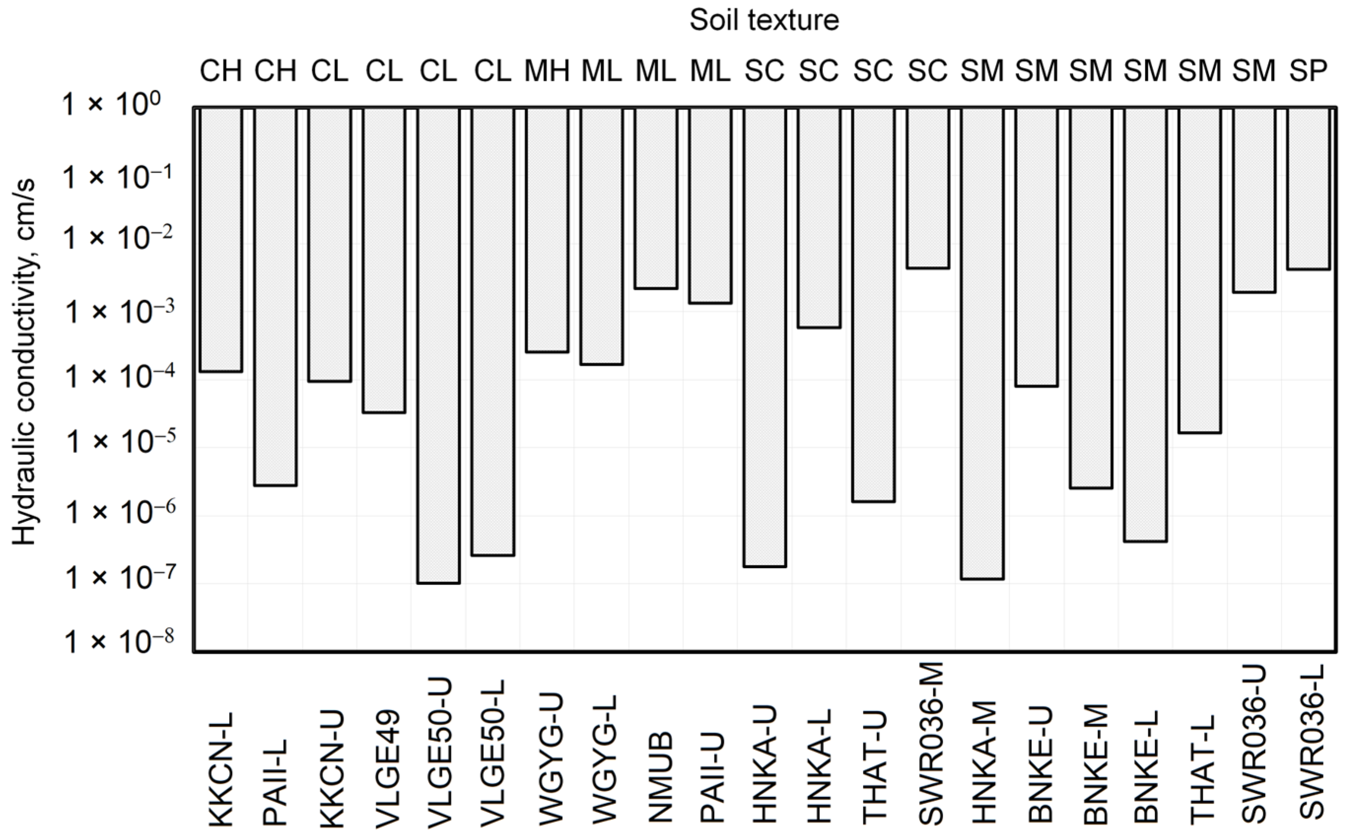 Sensors 23 08828 g005