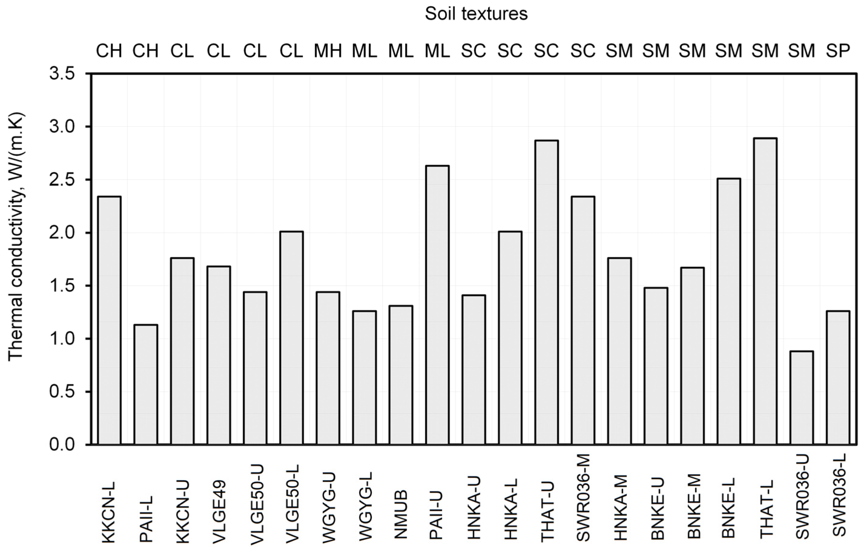Sensors 23 08828 g006
