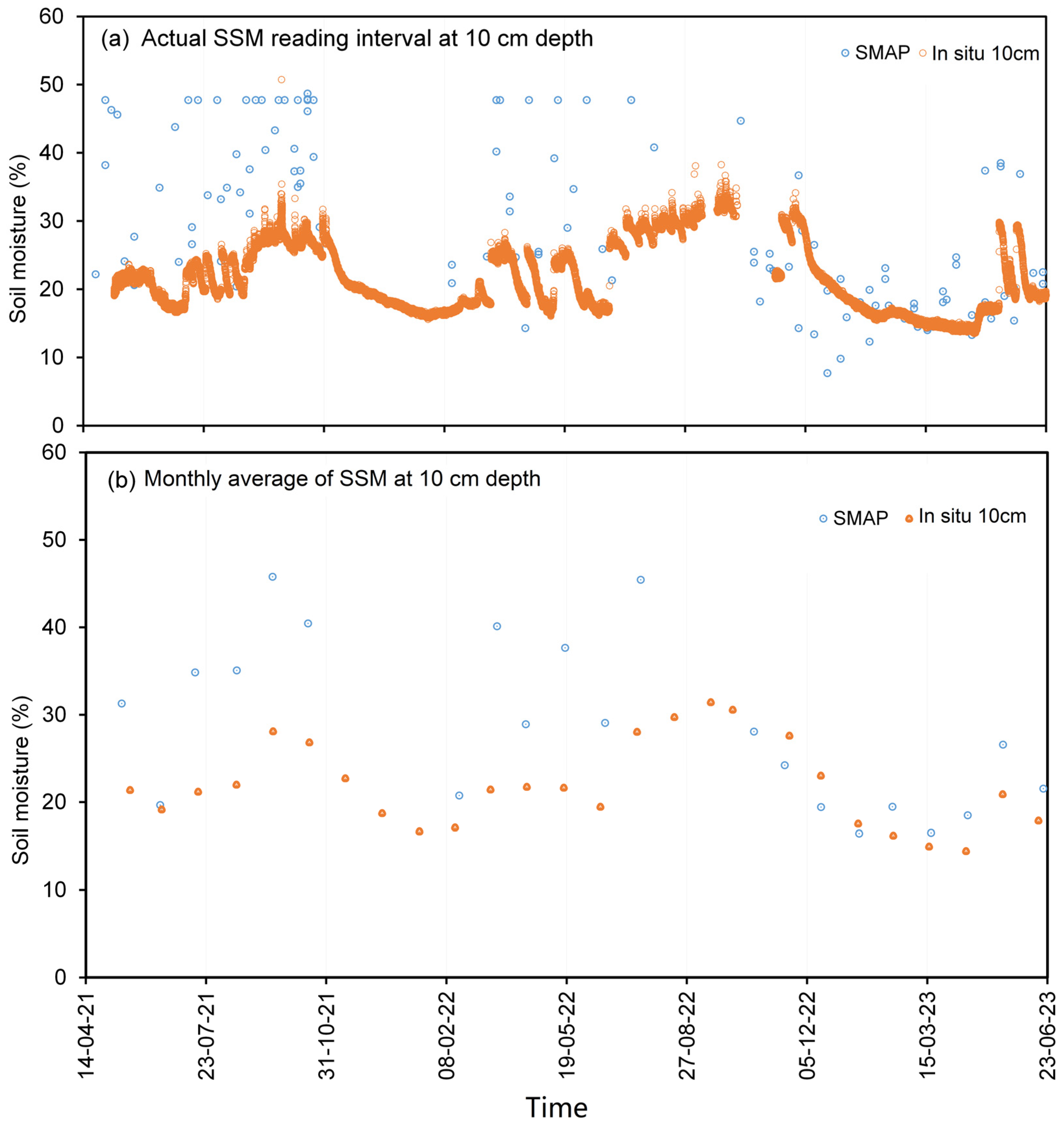 Sensors 23 08828 g008