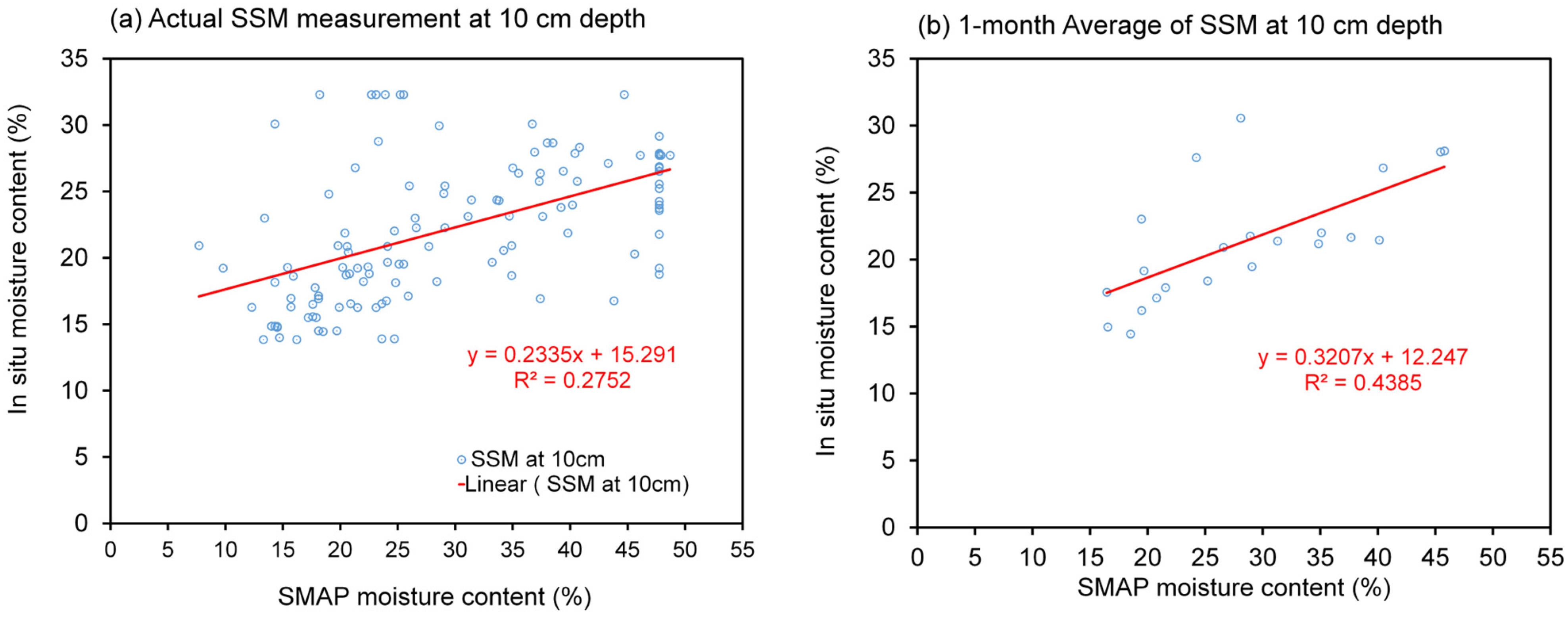Sensors 23 08828 g010