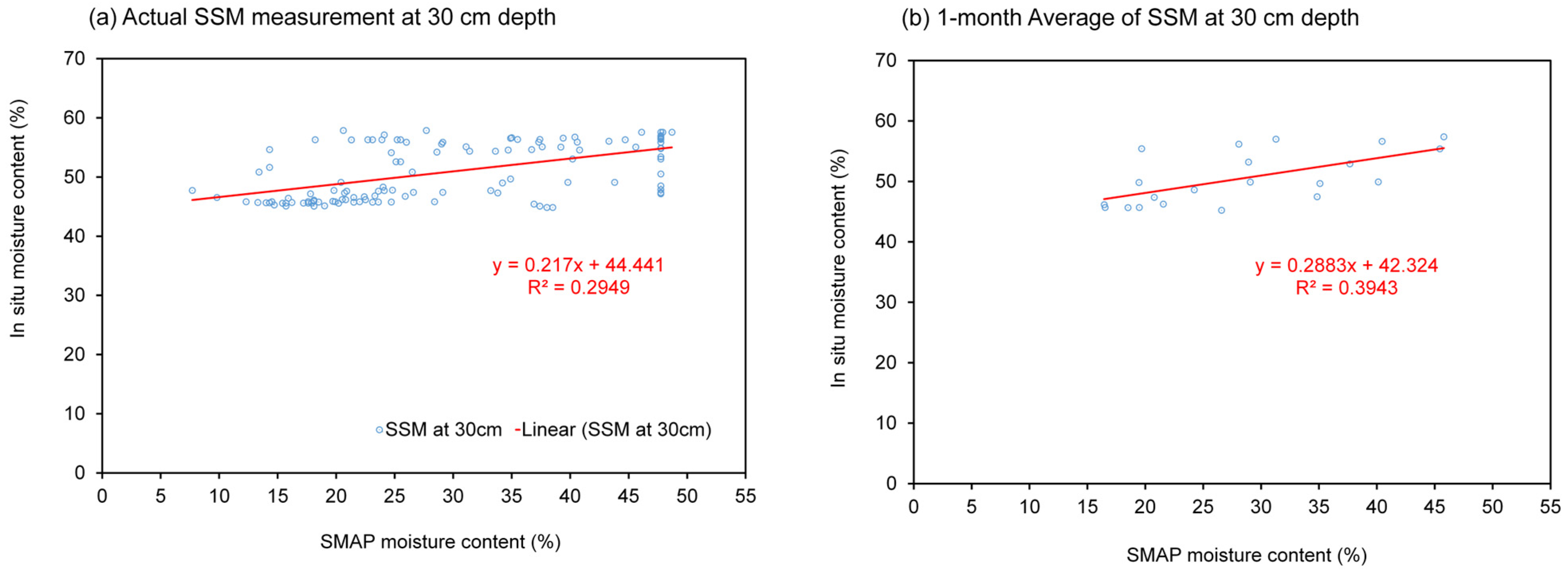 Sensors 23 08828 g011