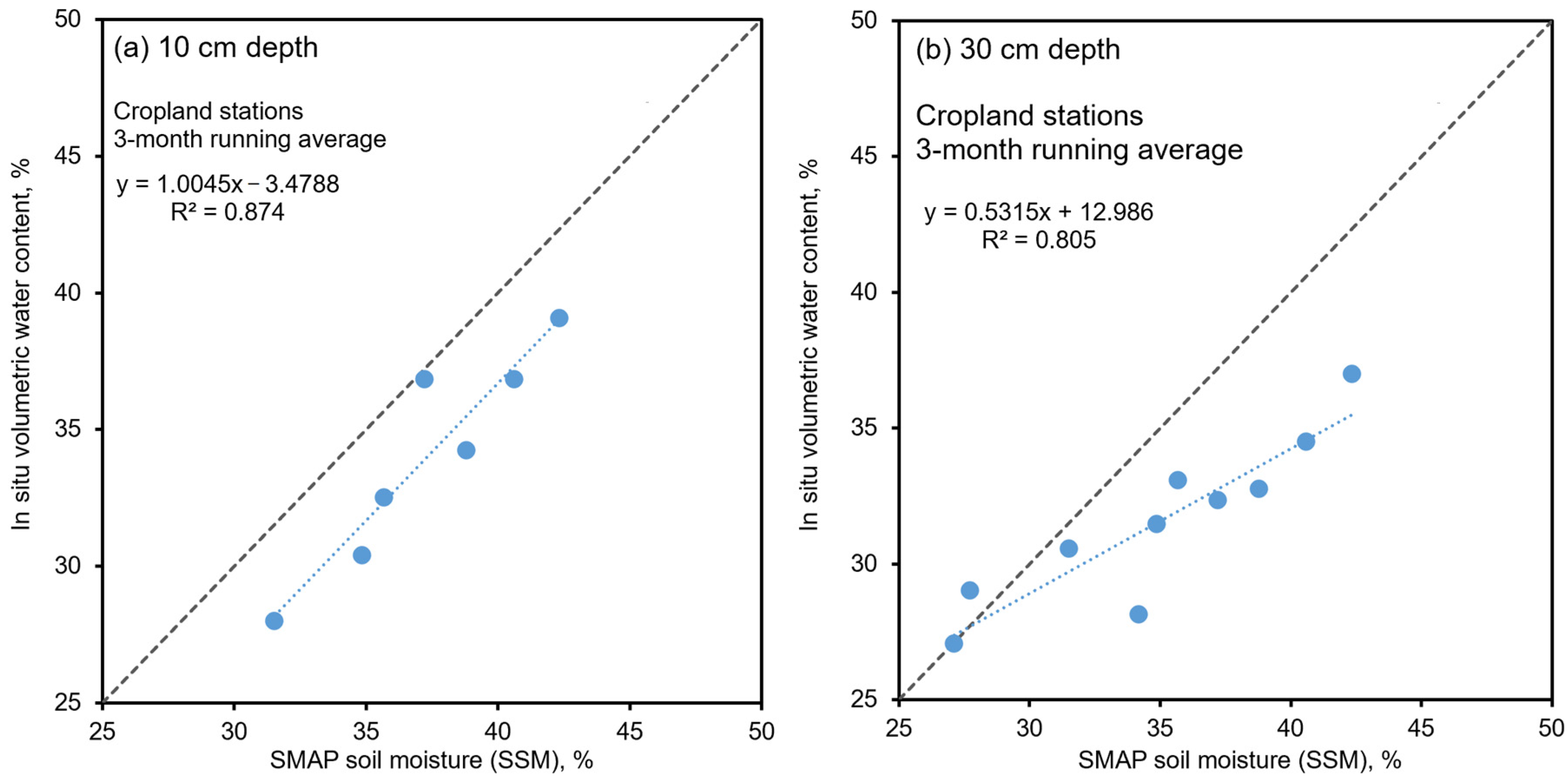 Sensors 23 08828 g013