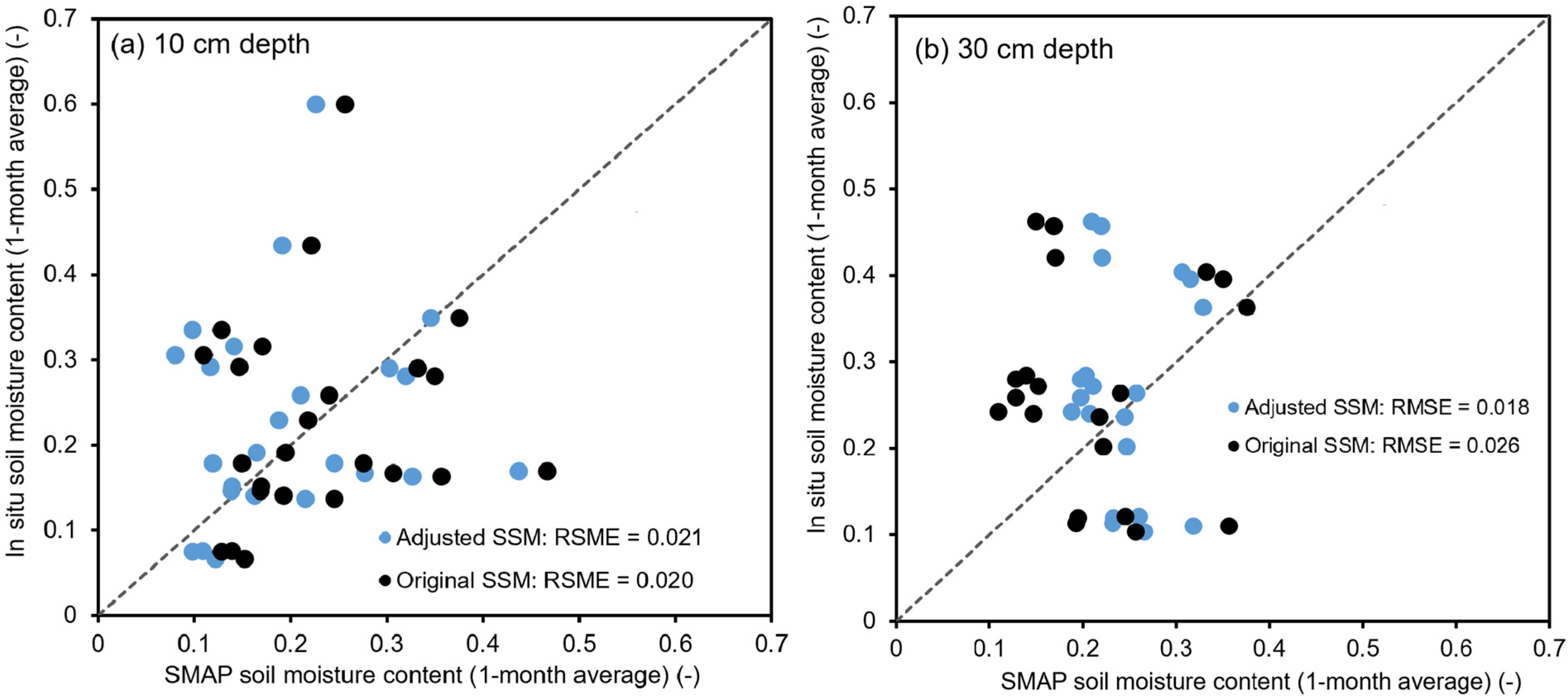 Sensors 23 08828 g014
