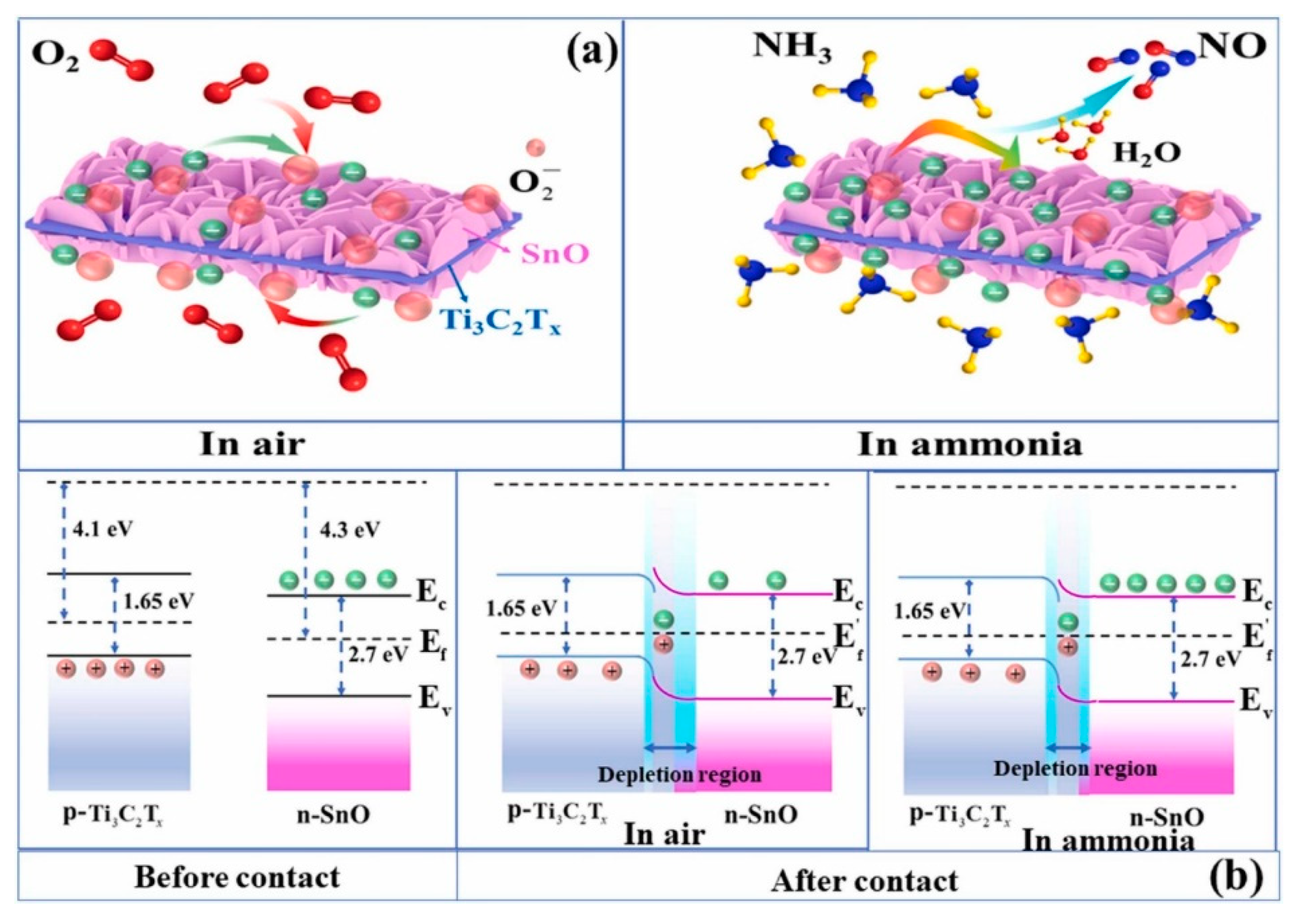 Sensors 23 08829 g003