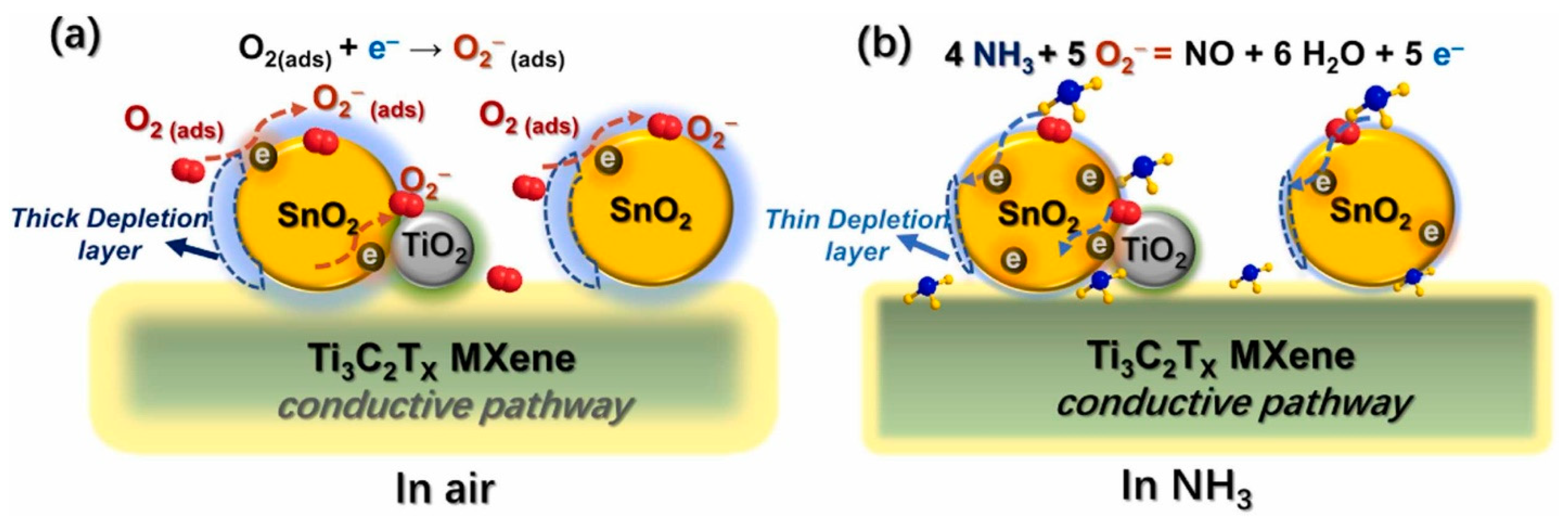 Sensors 23 08829 g004