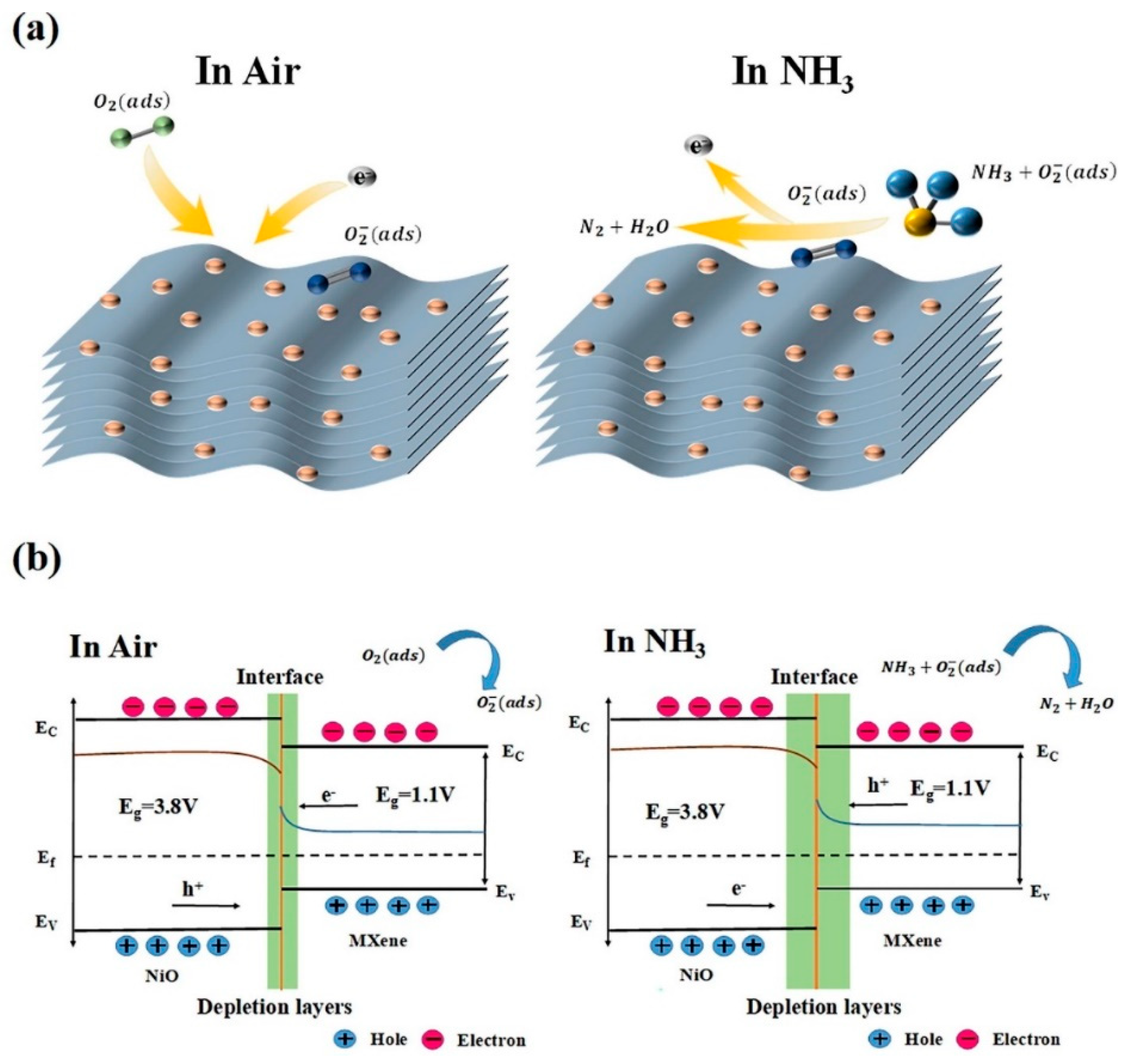 Sensors 23 08829 g005