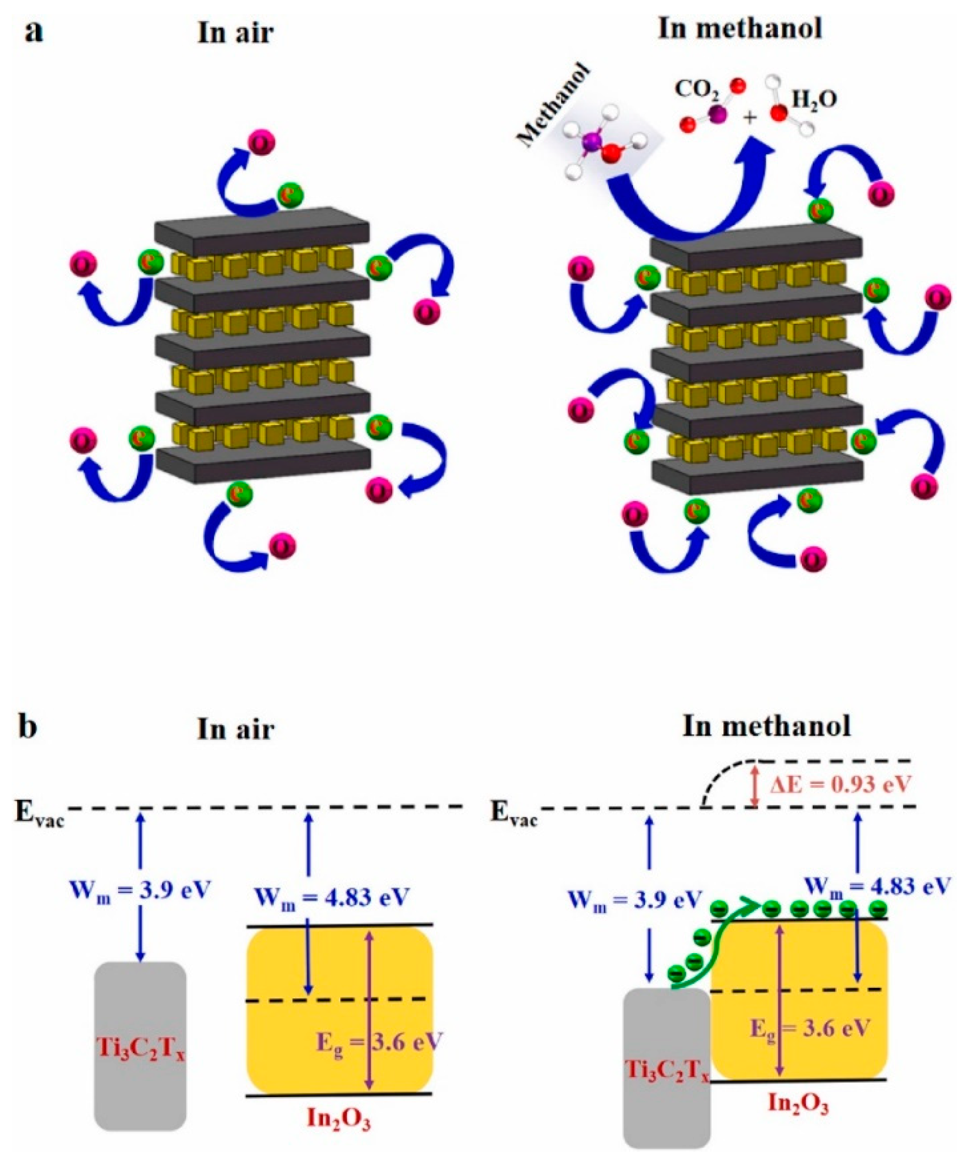 Sensors 23 08829 g007