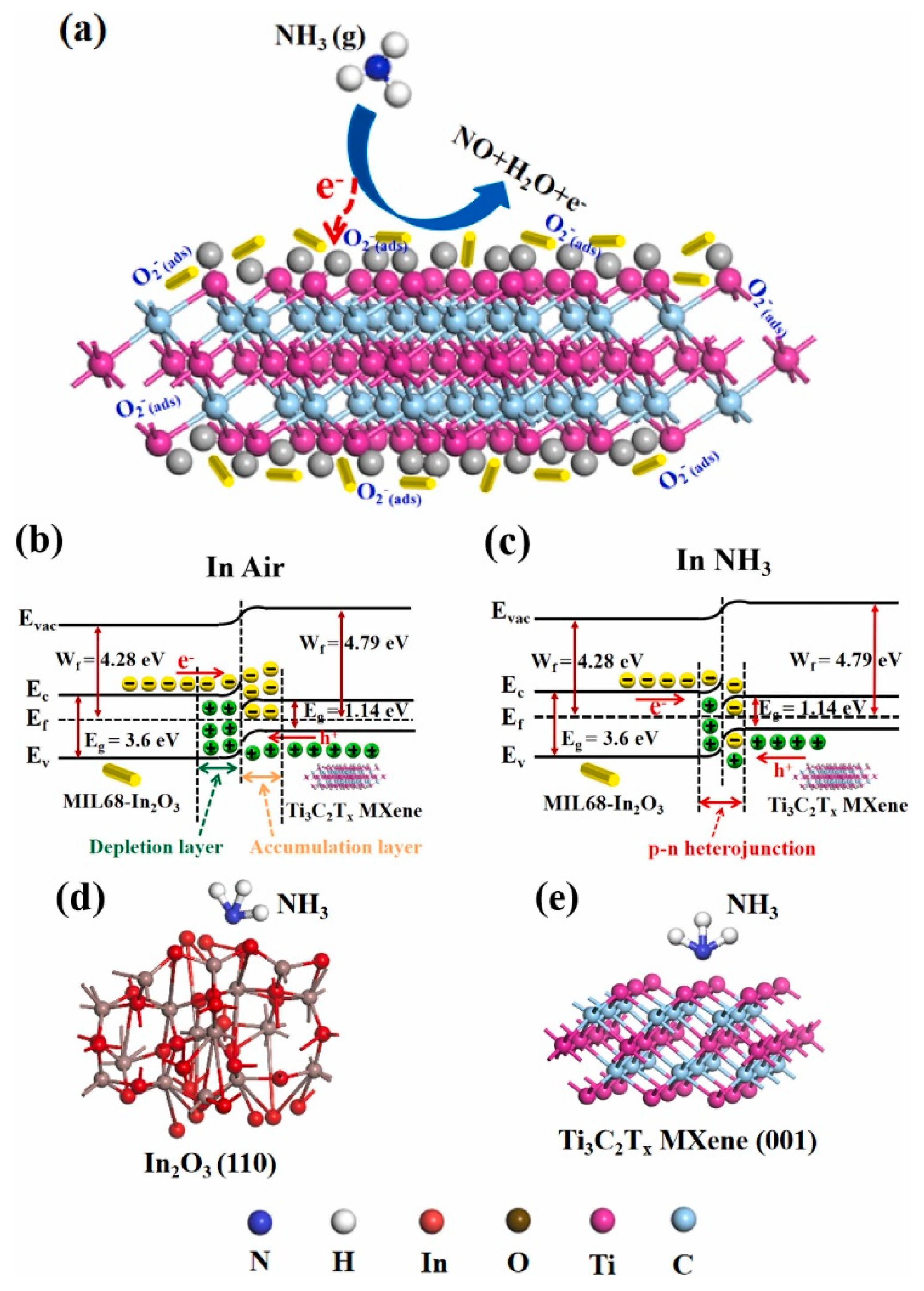 Sensors 23 08829 g008