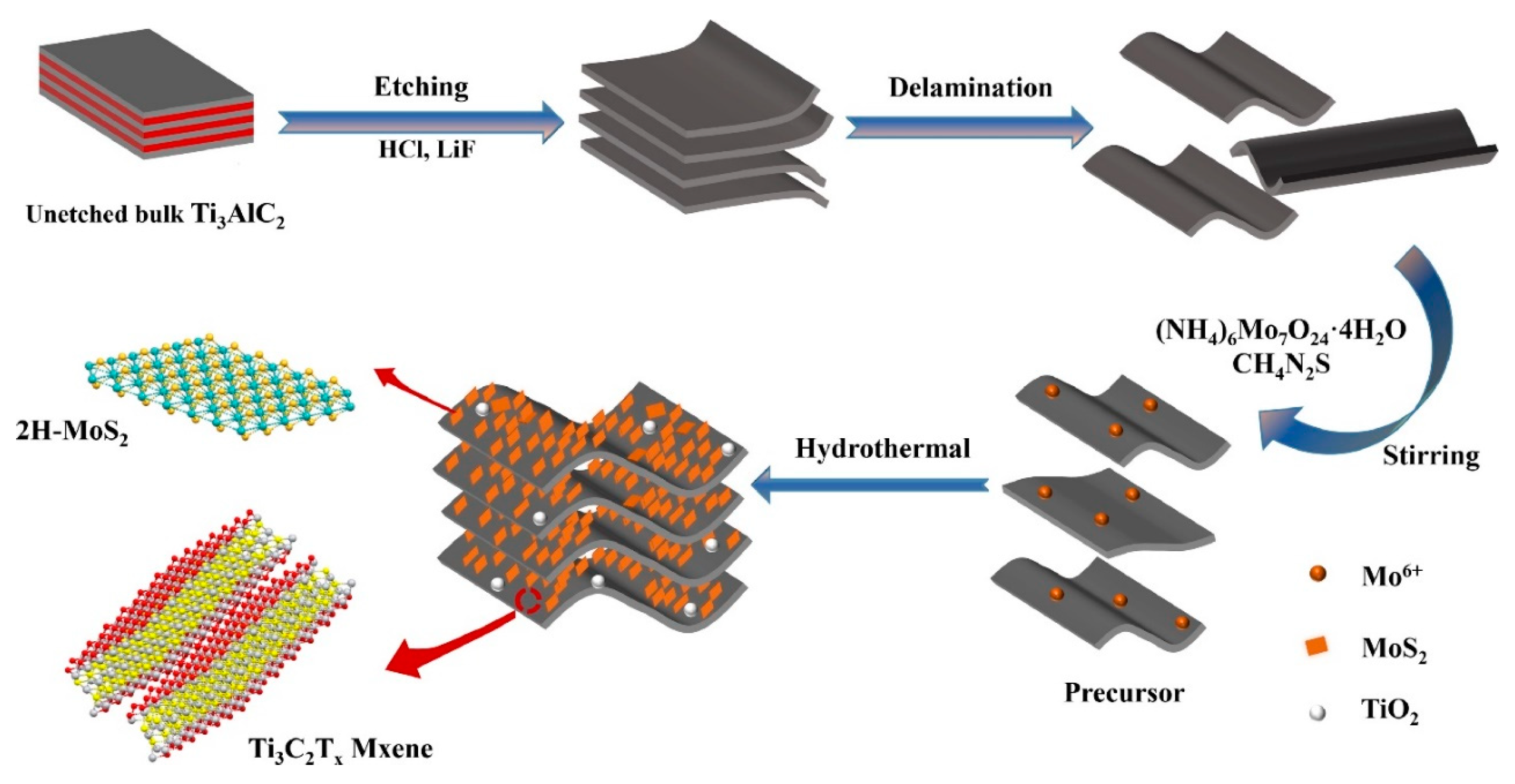 Sensors 23 08829 g012