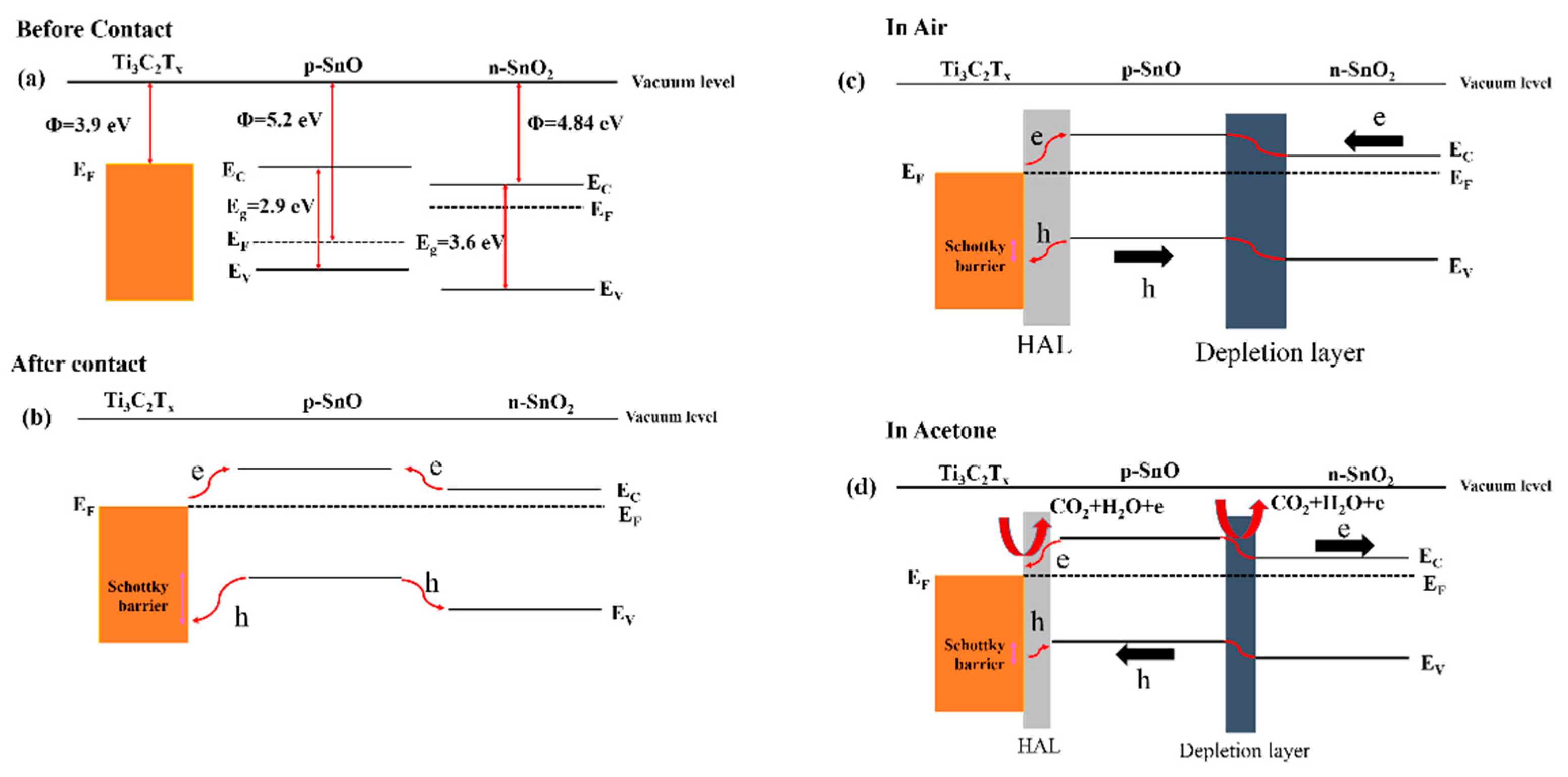 Sensors 23 08829 g014
