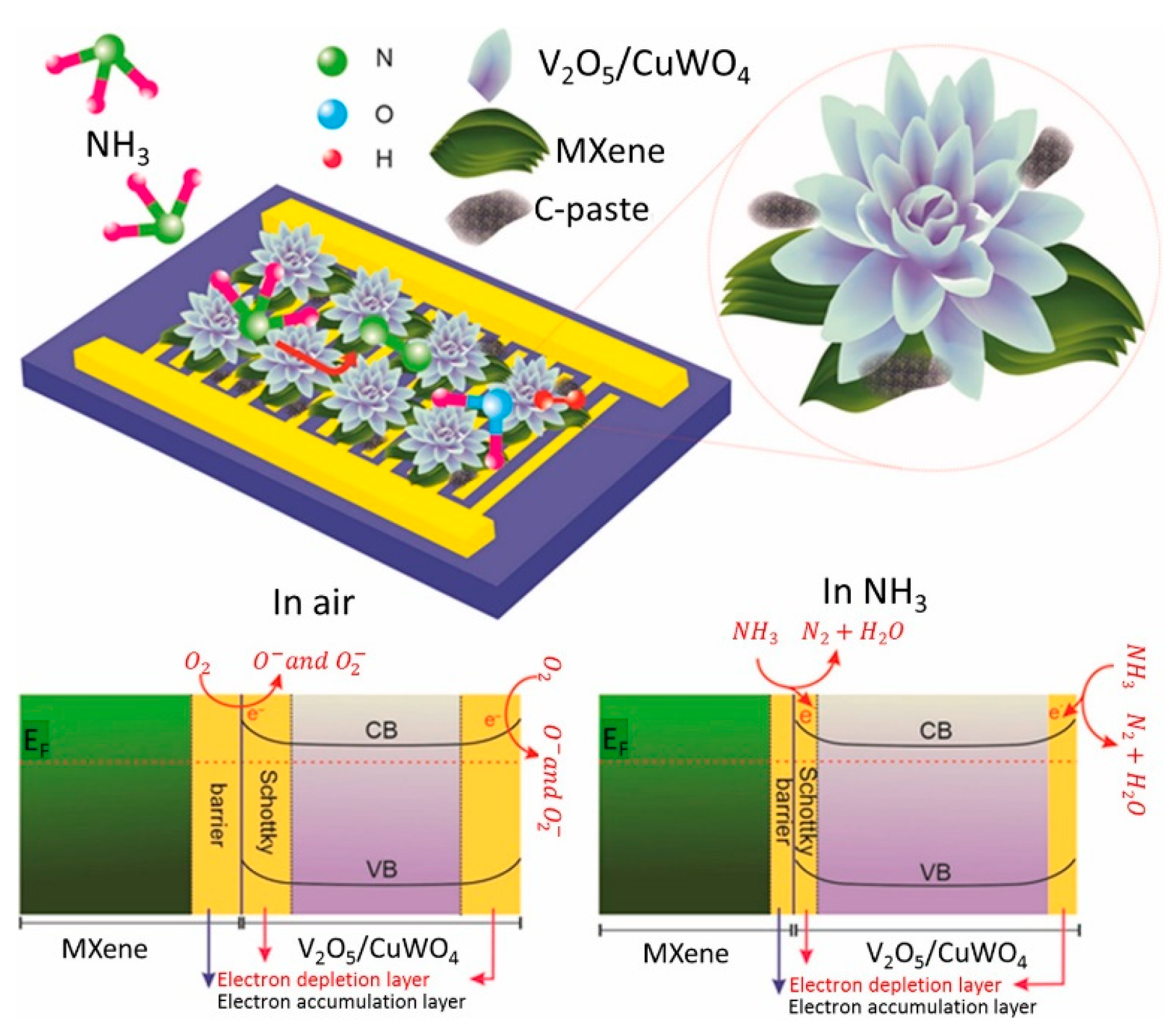 Sensors 23 08829 g015