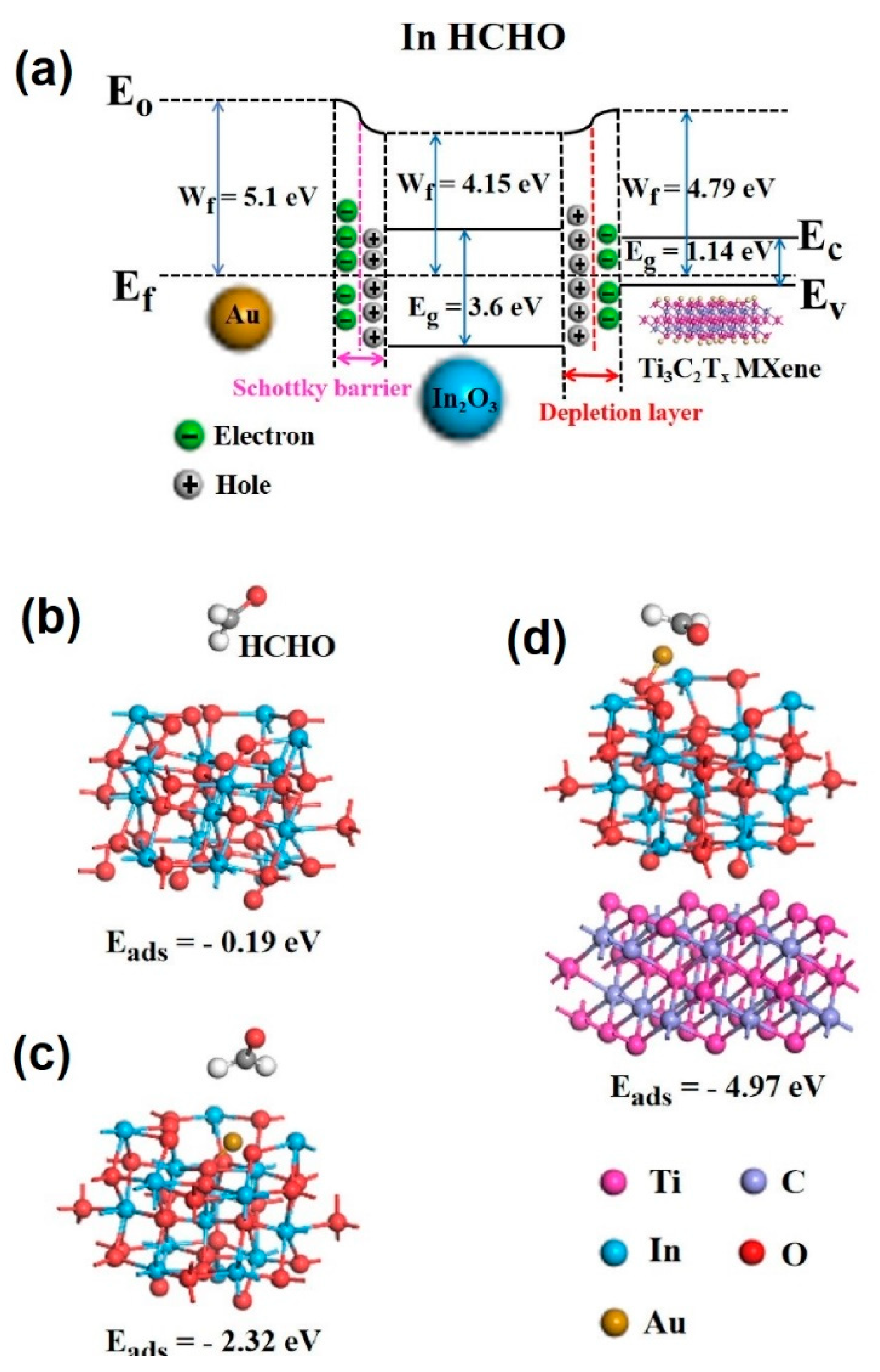 Sensors 23 08829 g018