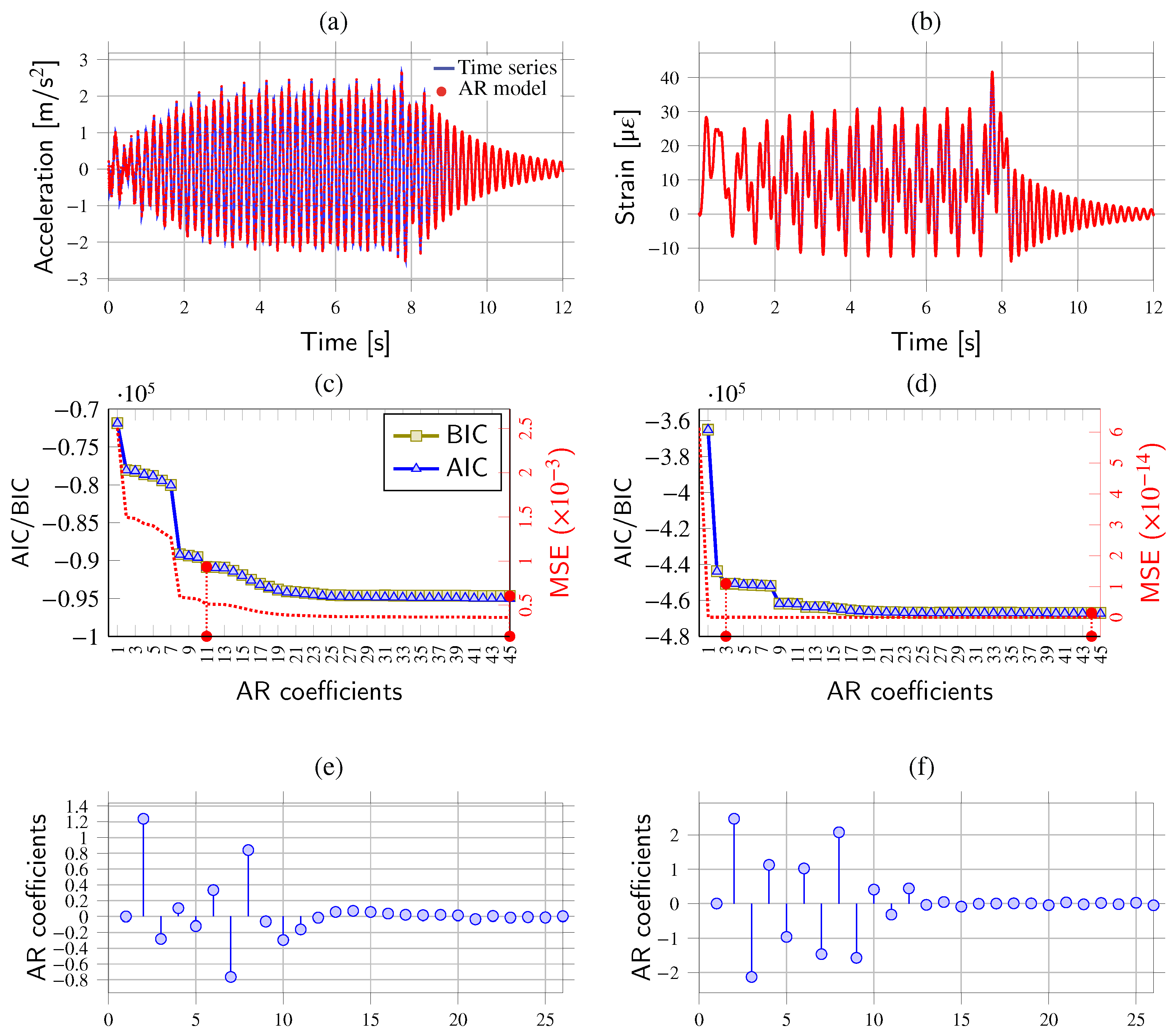 Sensors 23 08830 g003