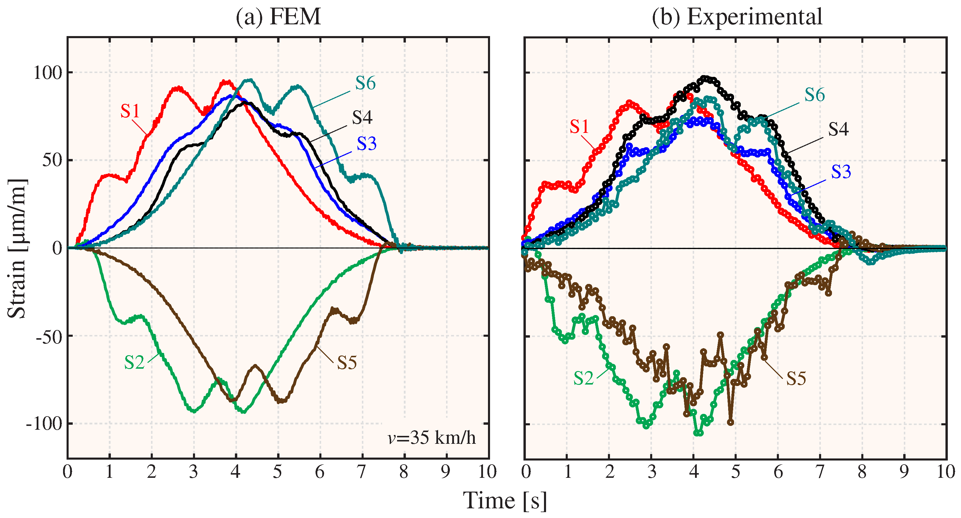 Sensors 23 08830 g010