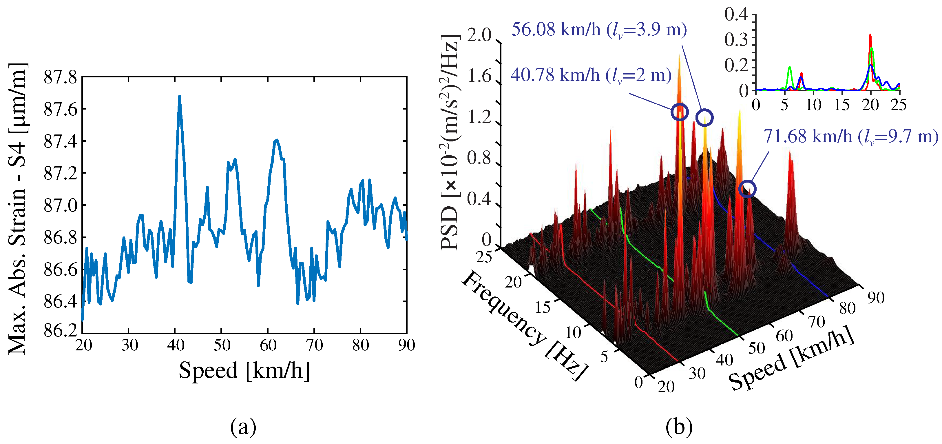 Sensors 23 08830 g014