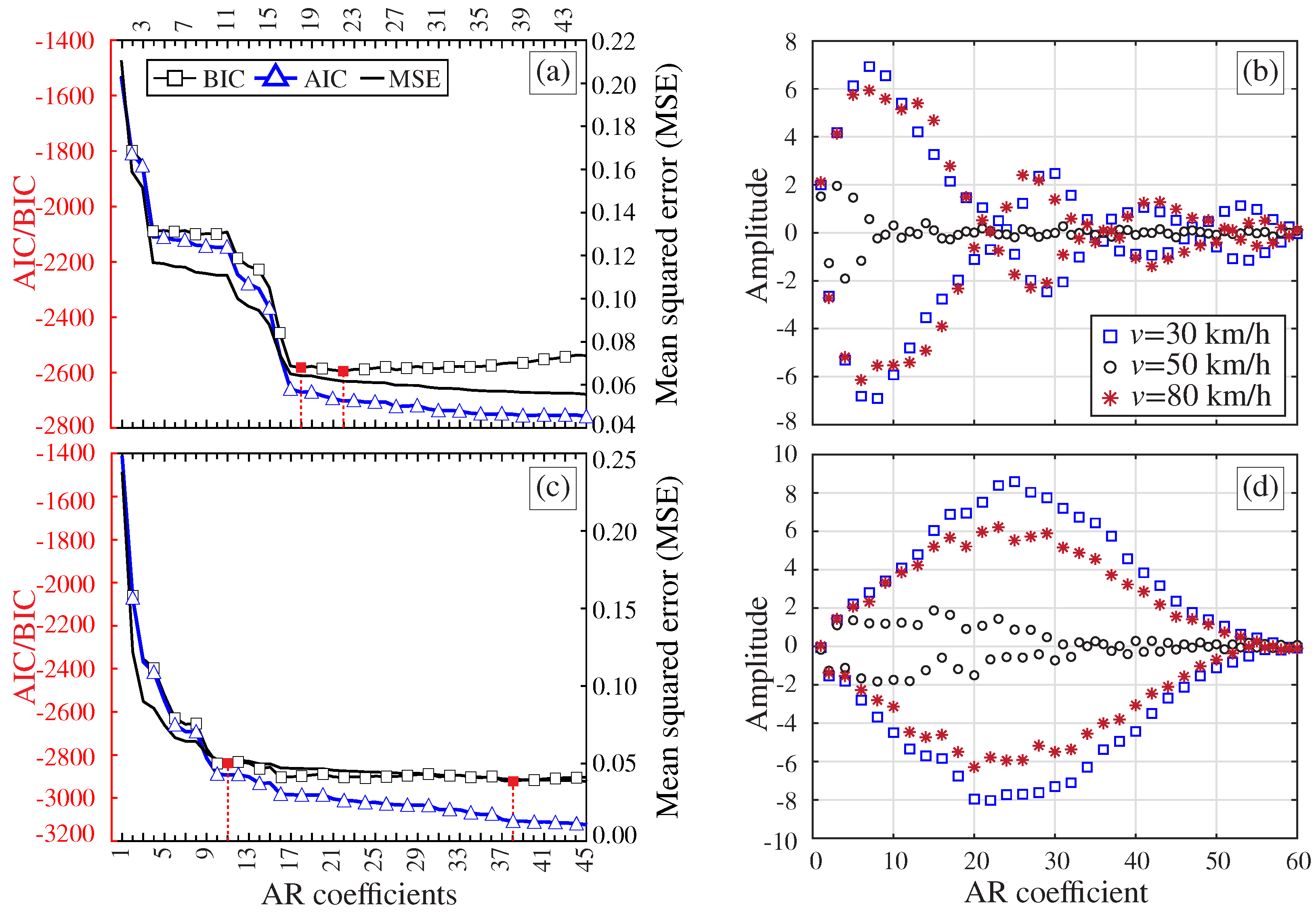 Sensors 23 08830 g015