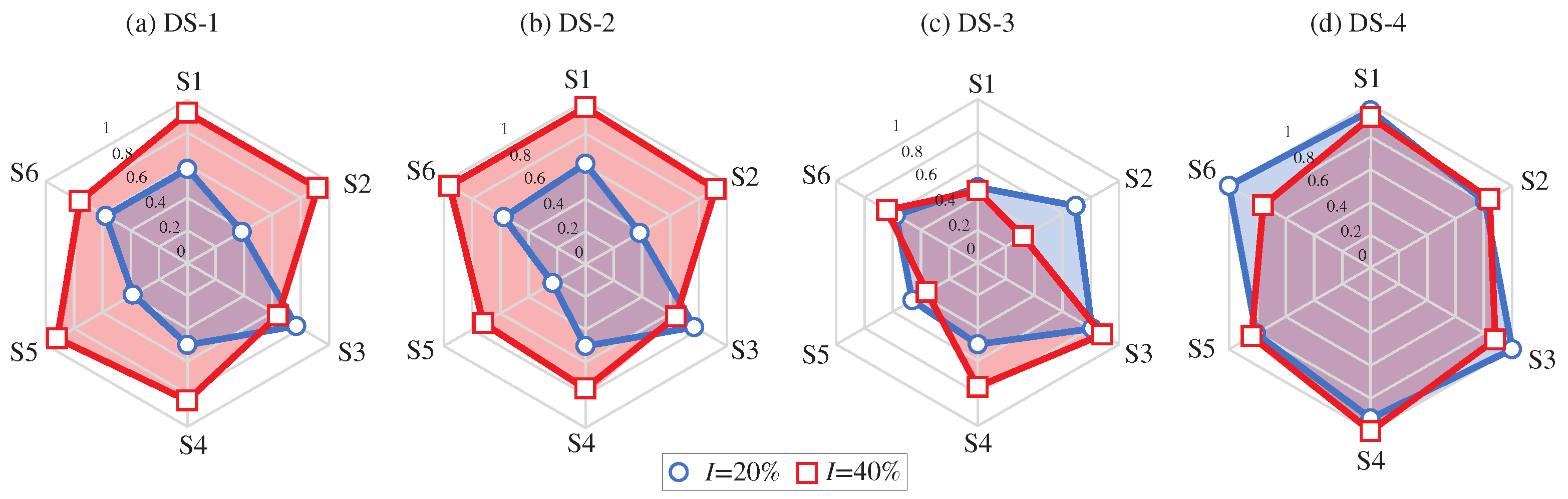 Sensors 23 08830 g020