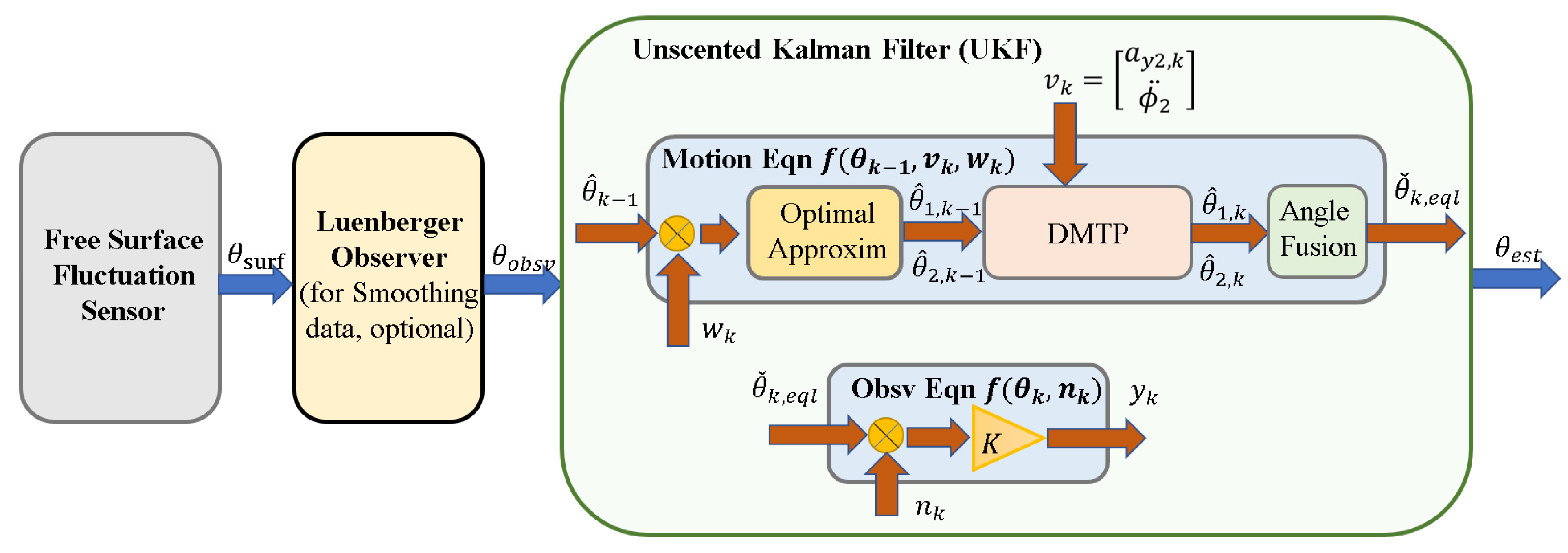 Sensors 23 08831 g011