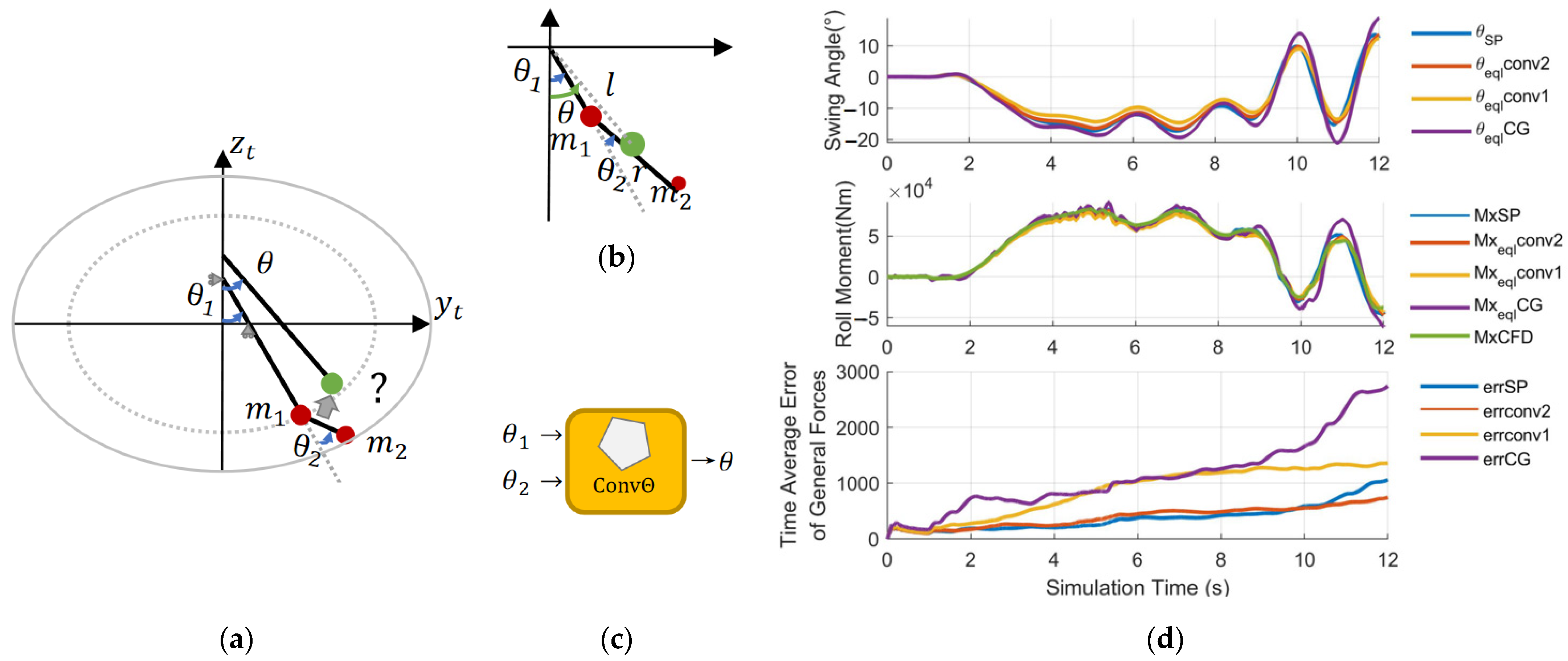 Sensors 23 08831 g012a