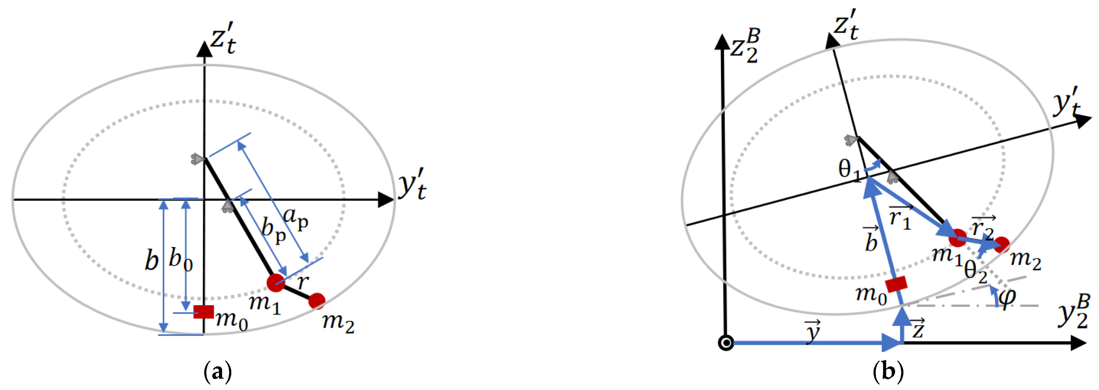 Sensors 23 08831 g0a1