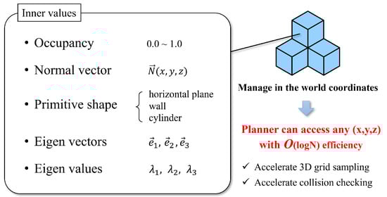 Sensors 23 08837 g003