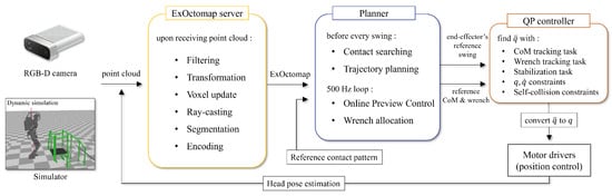 Sensors 23 08837 g004
