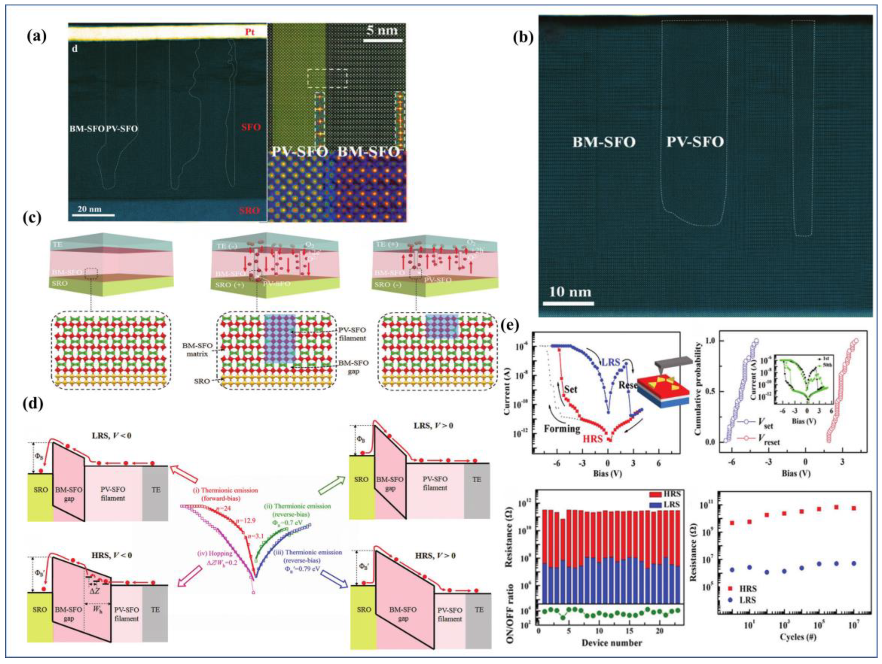 Sensors 23 08838 g003