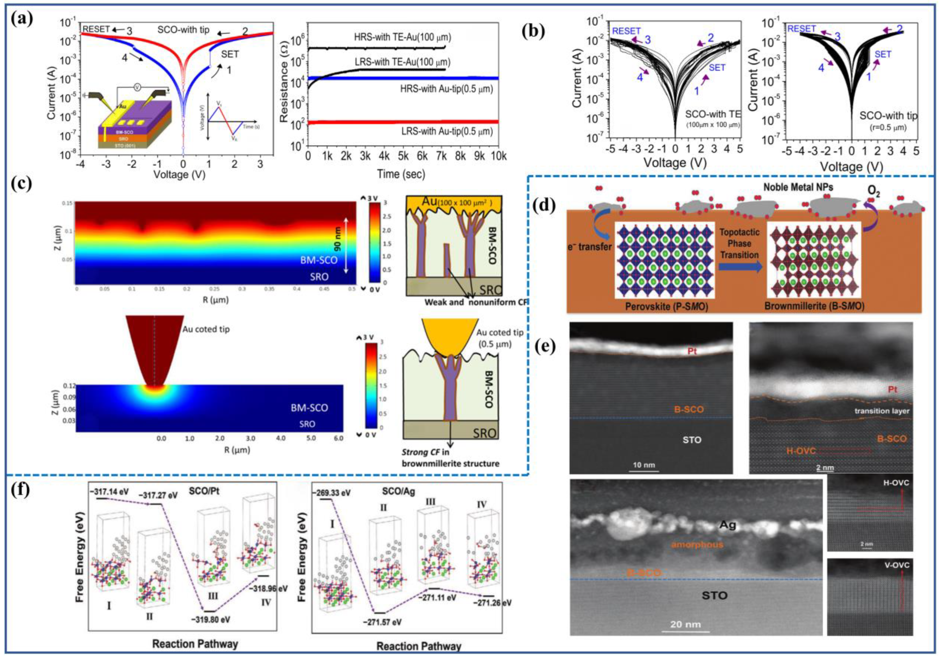 Sensors 23 08838 g005
