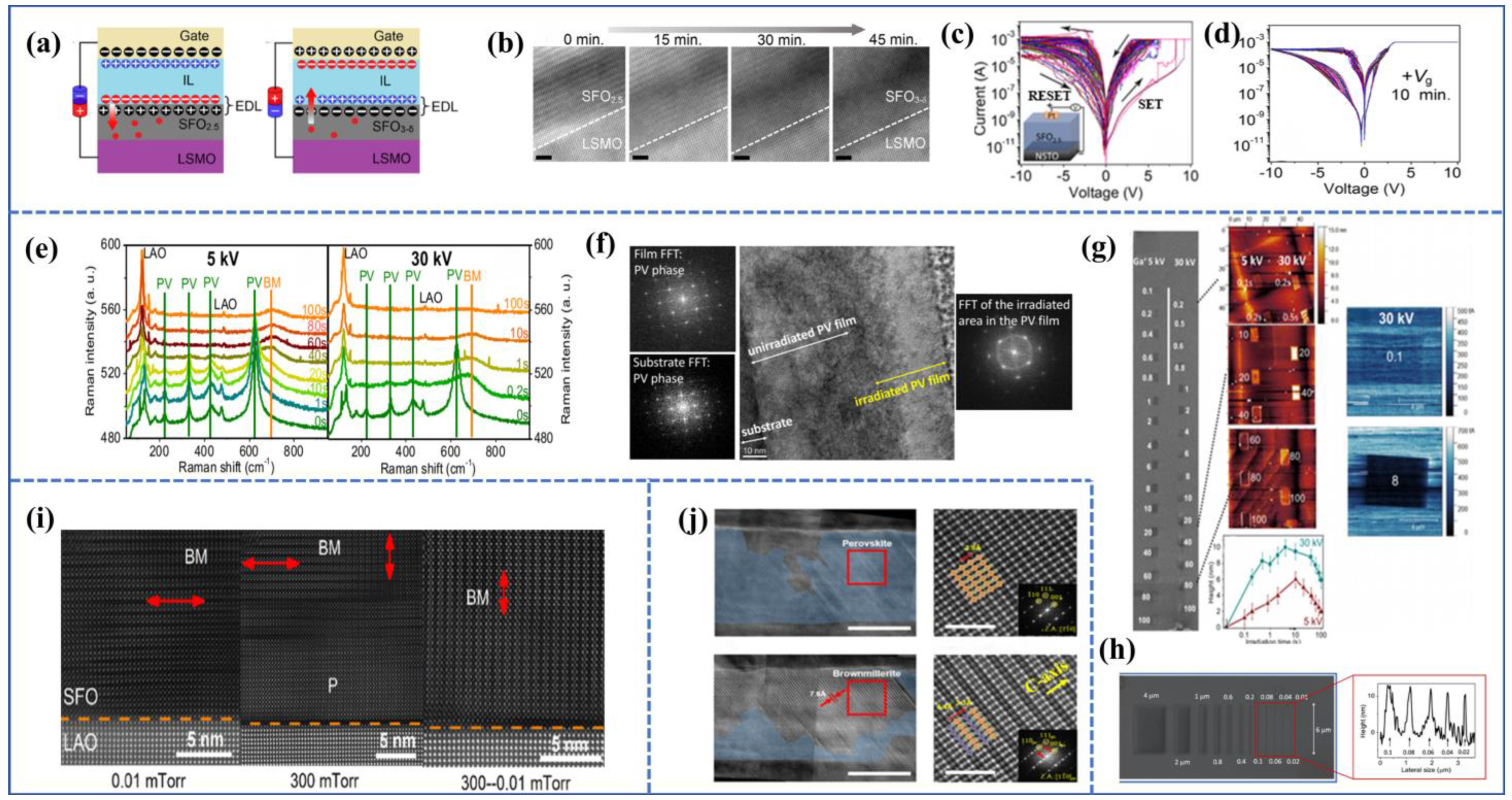 Sensors 23 08838 g006