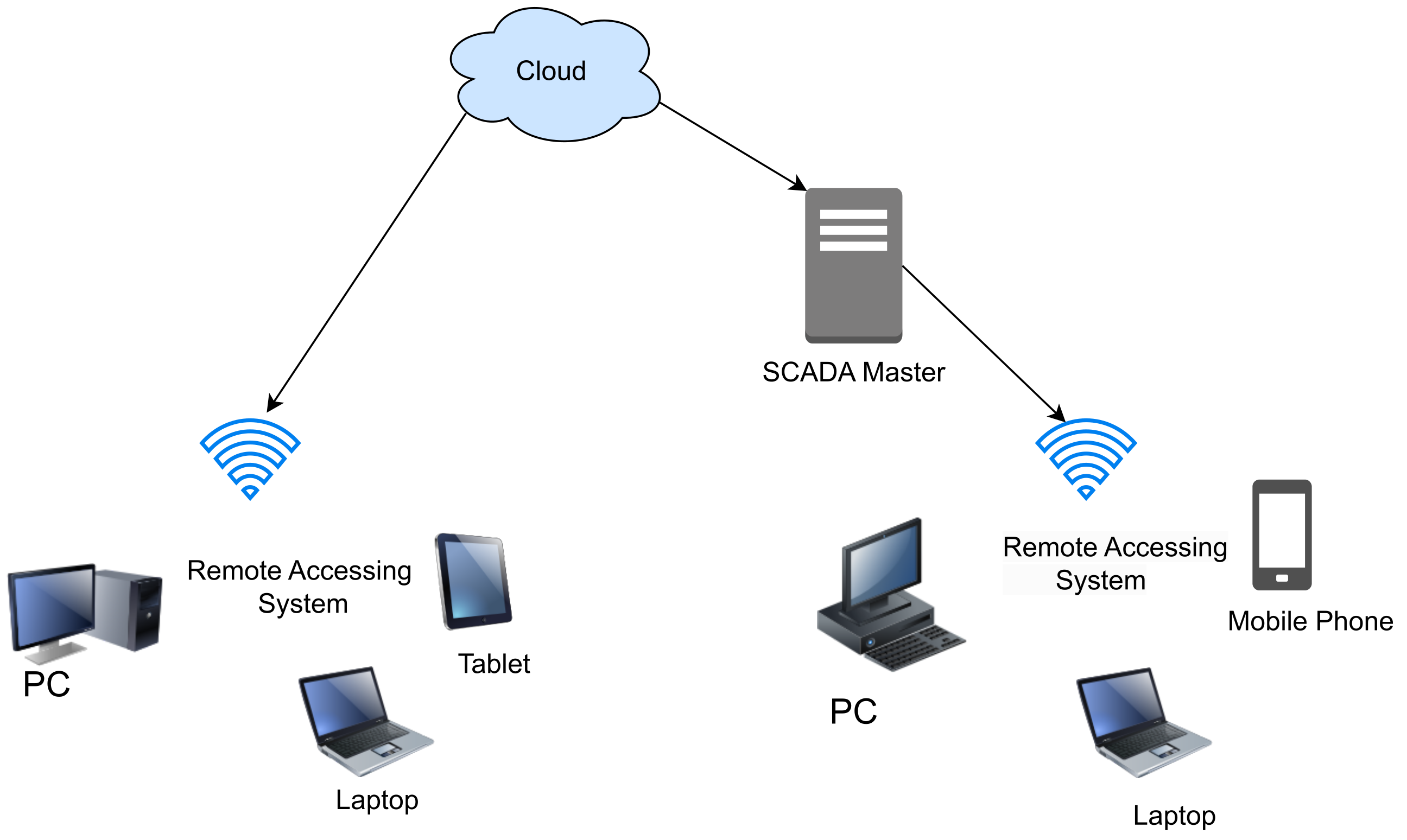 Sensors 23 08840 g005