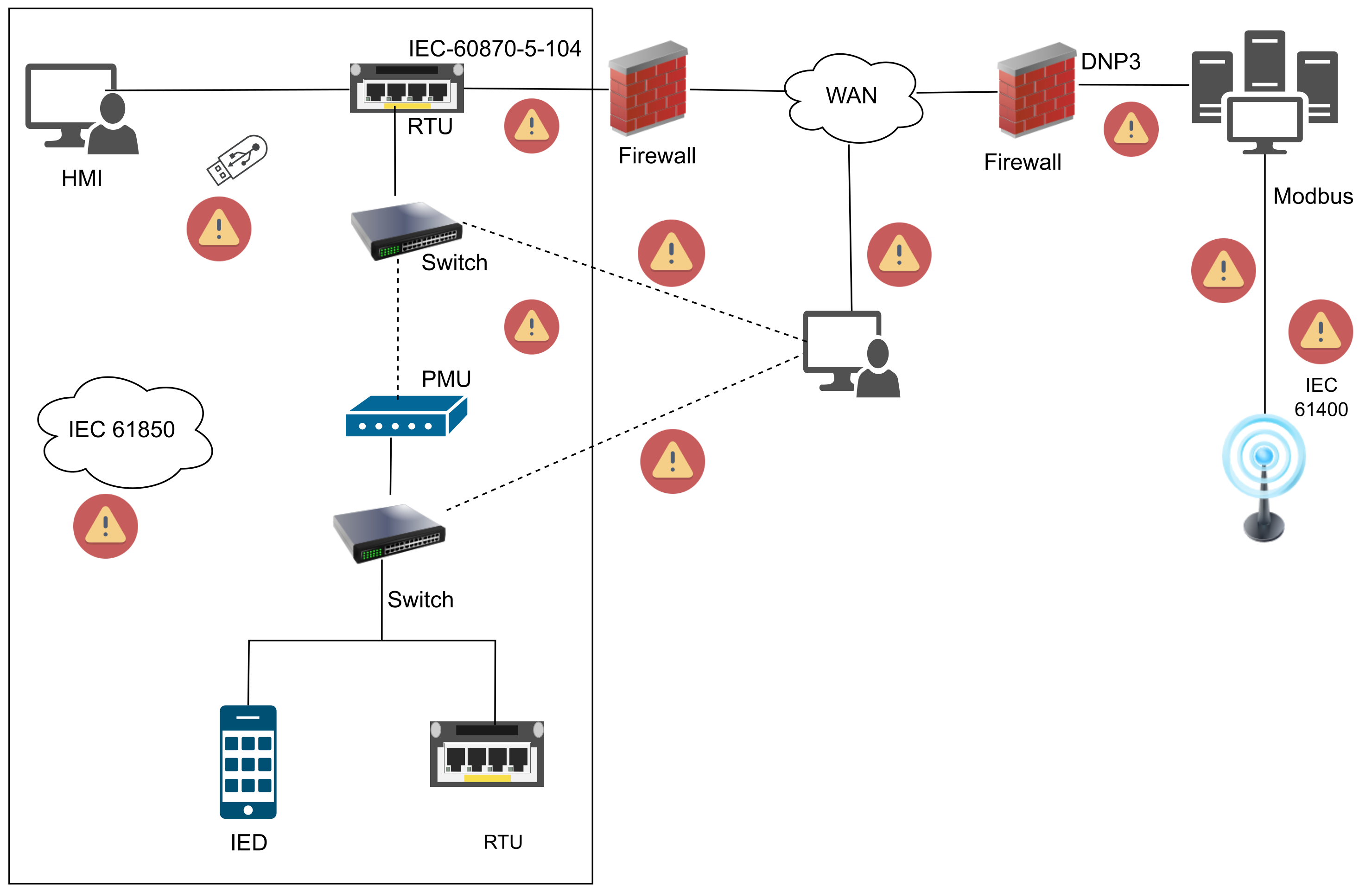 Sensors 23 08840 g009