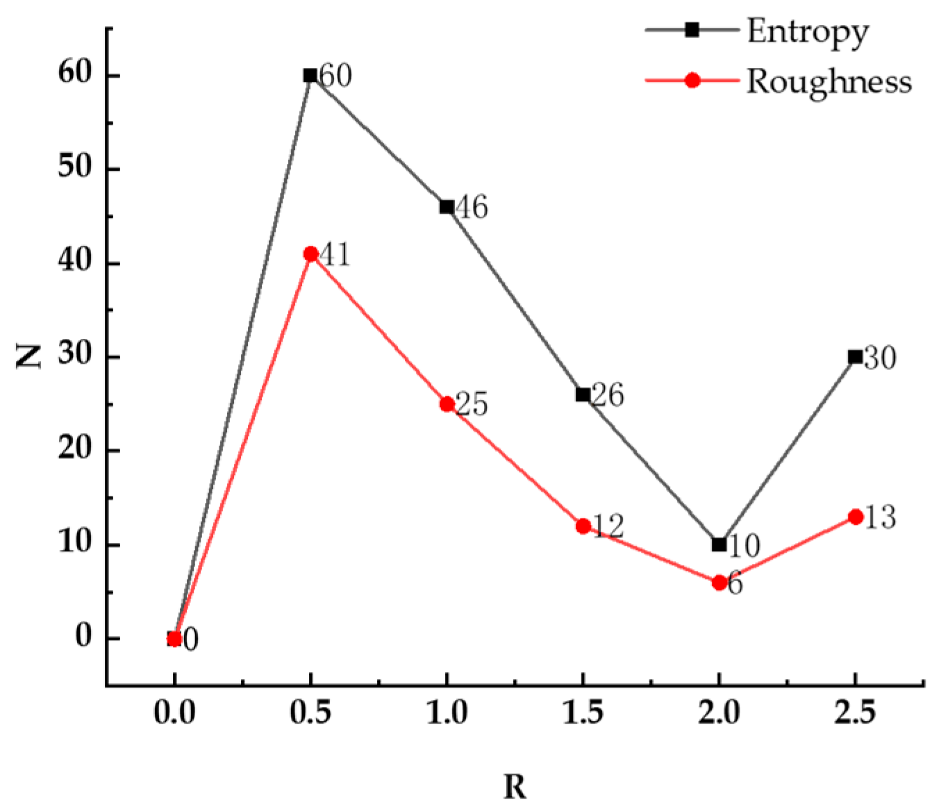 Sensors 23 08841 g004
