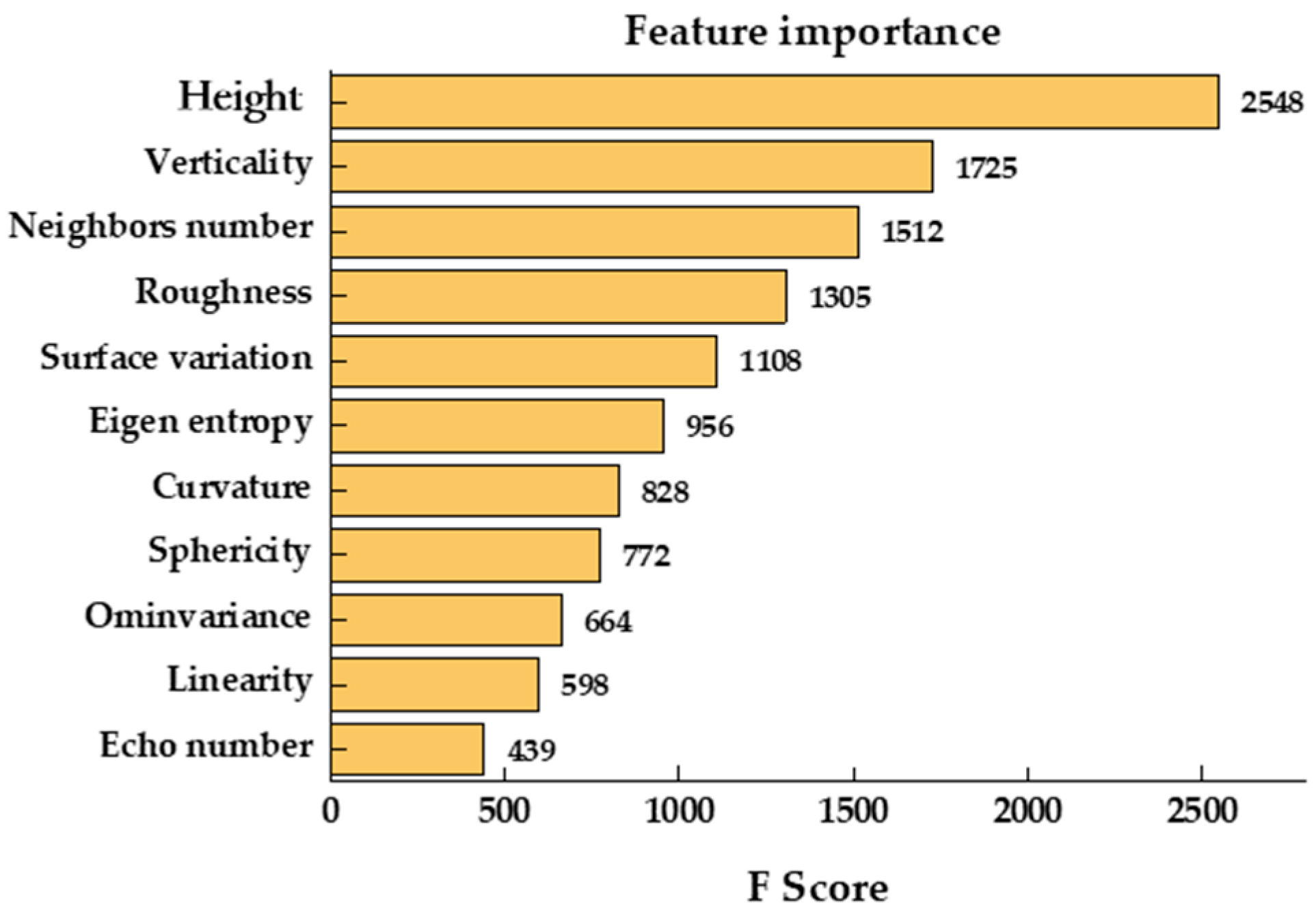 Sensors 23 08841 g005