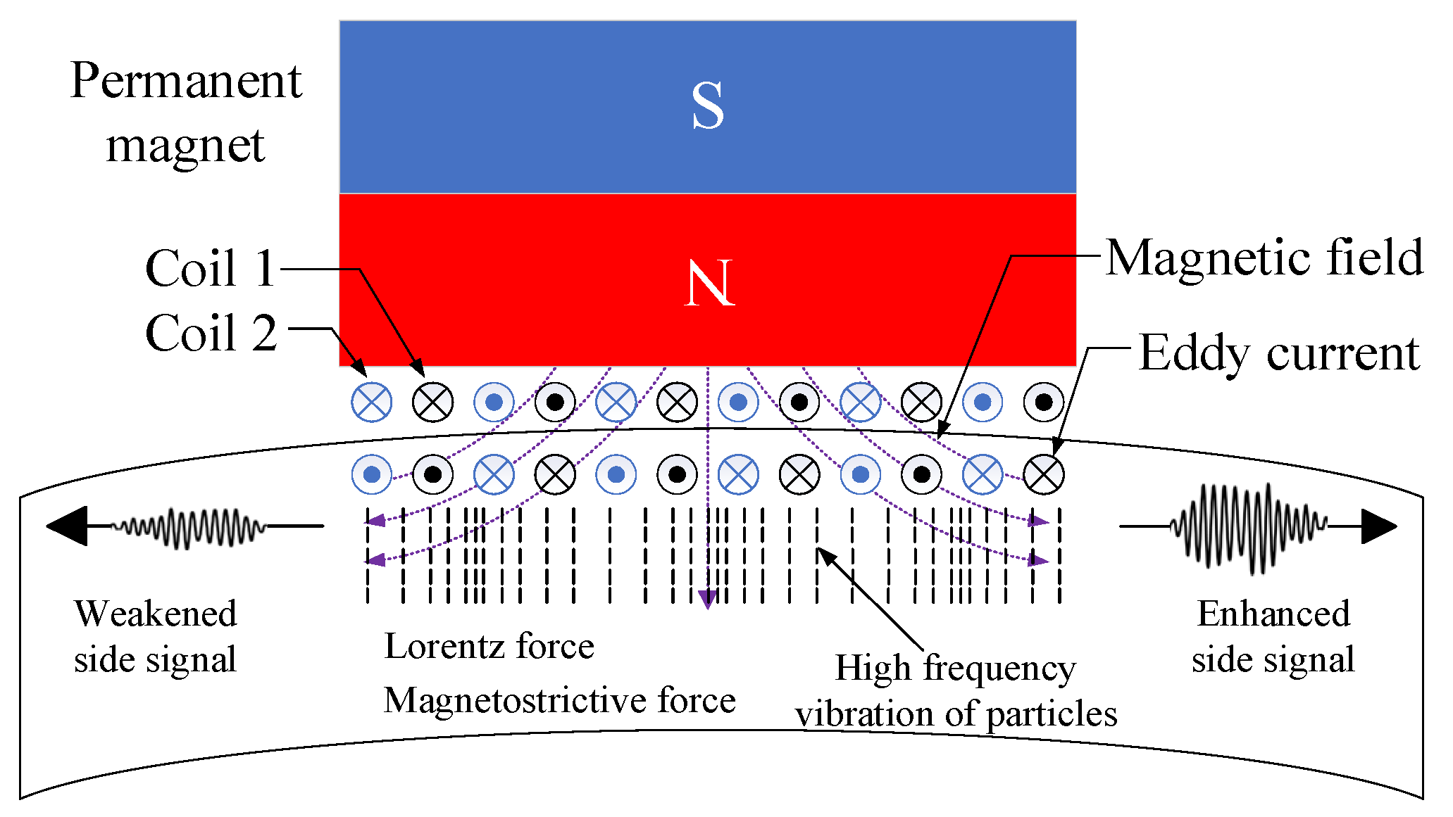 Sensors 23 08843 g001