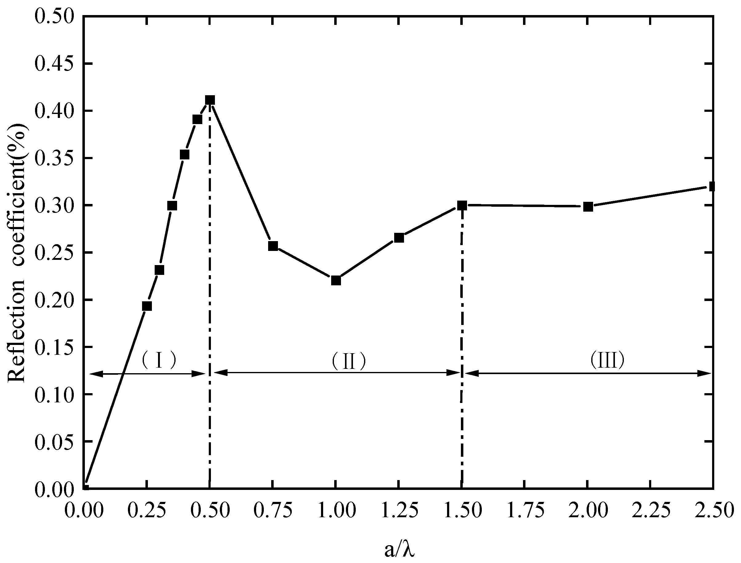Sensors 23 08843 g005