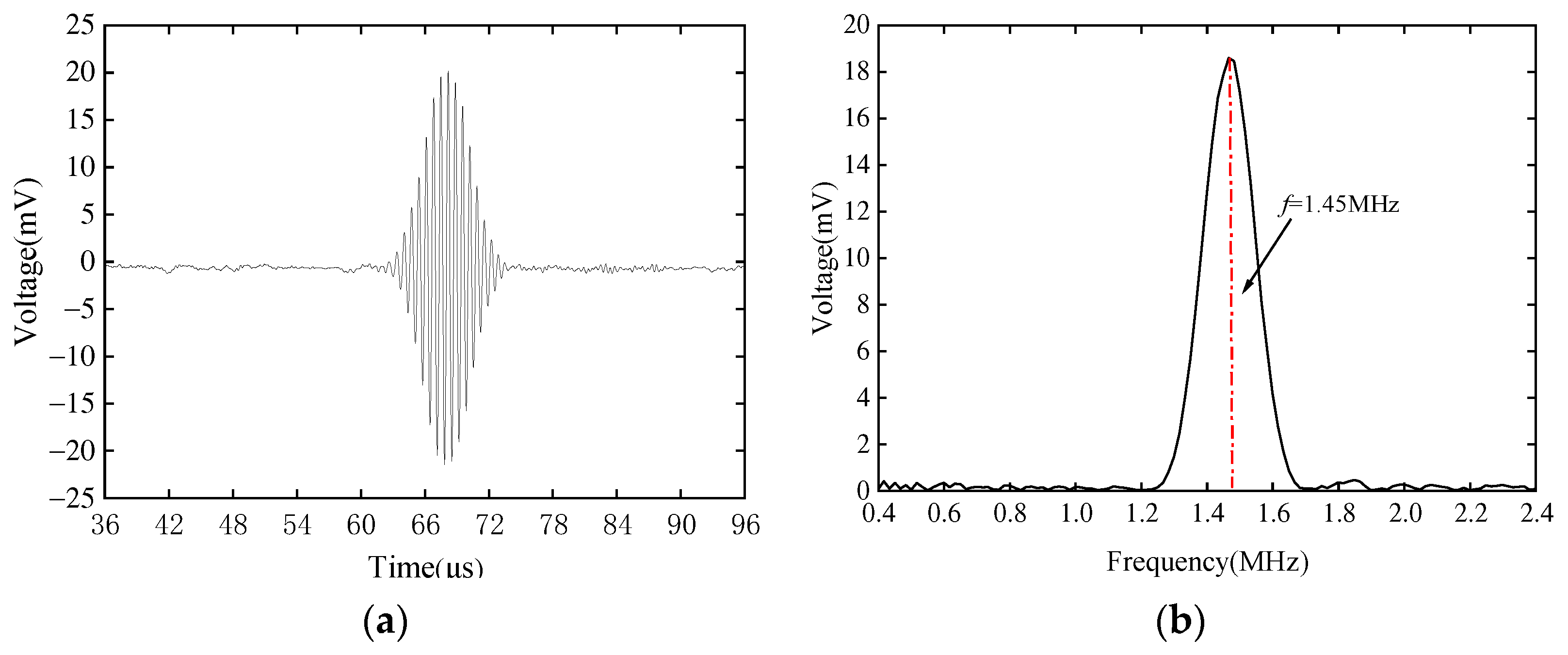 Sensors 23 08843 g009