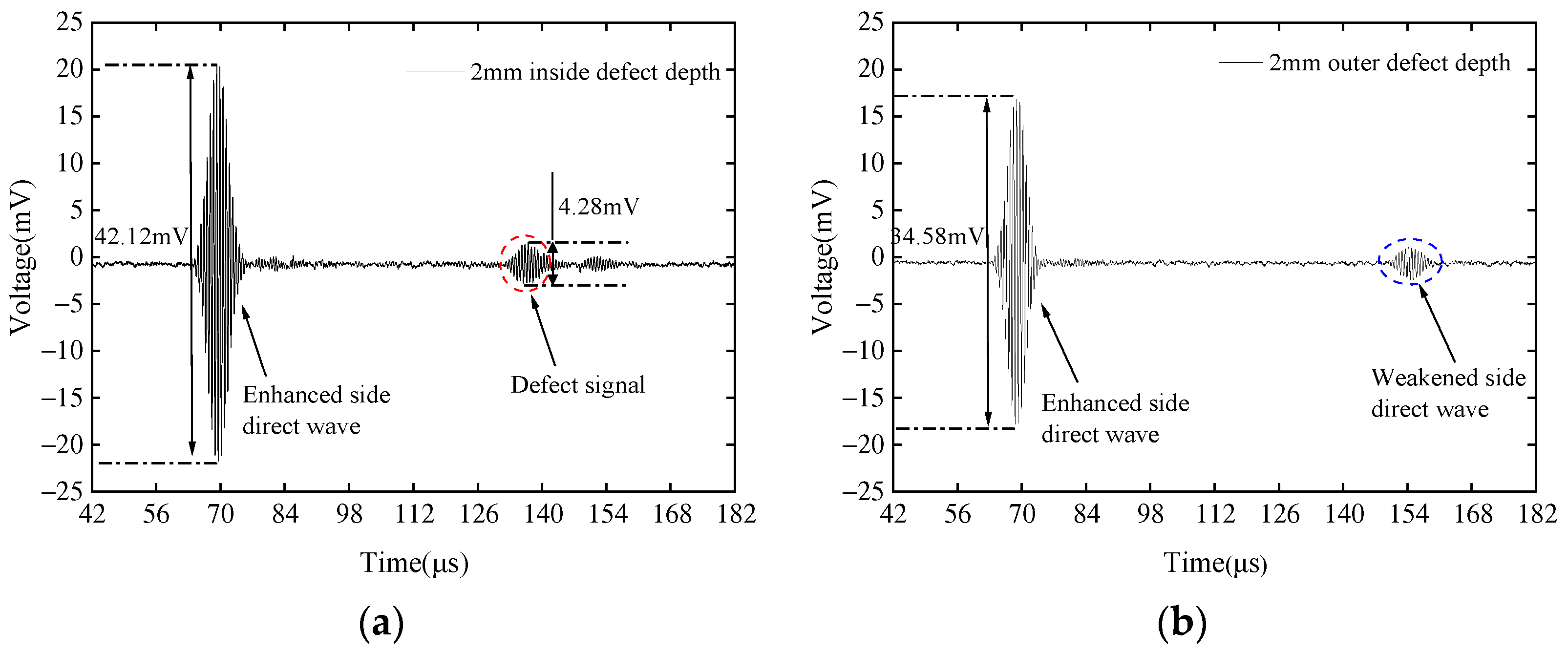 Sensors 23 08843 g011a
