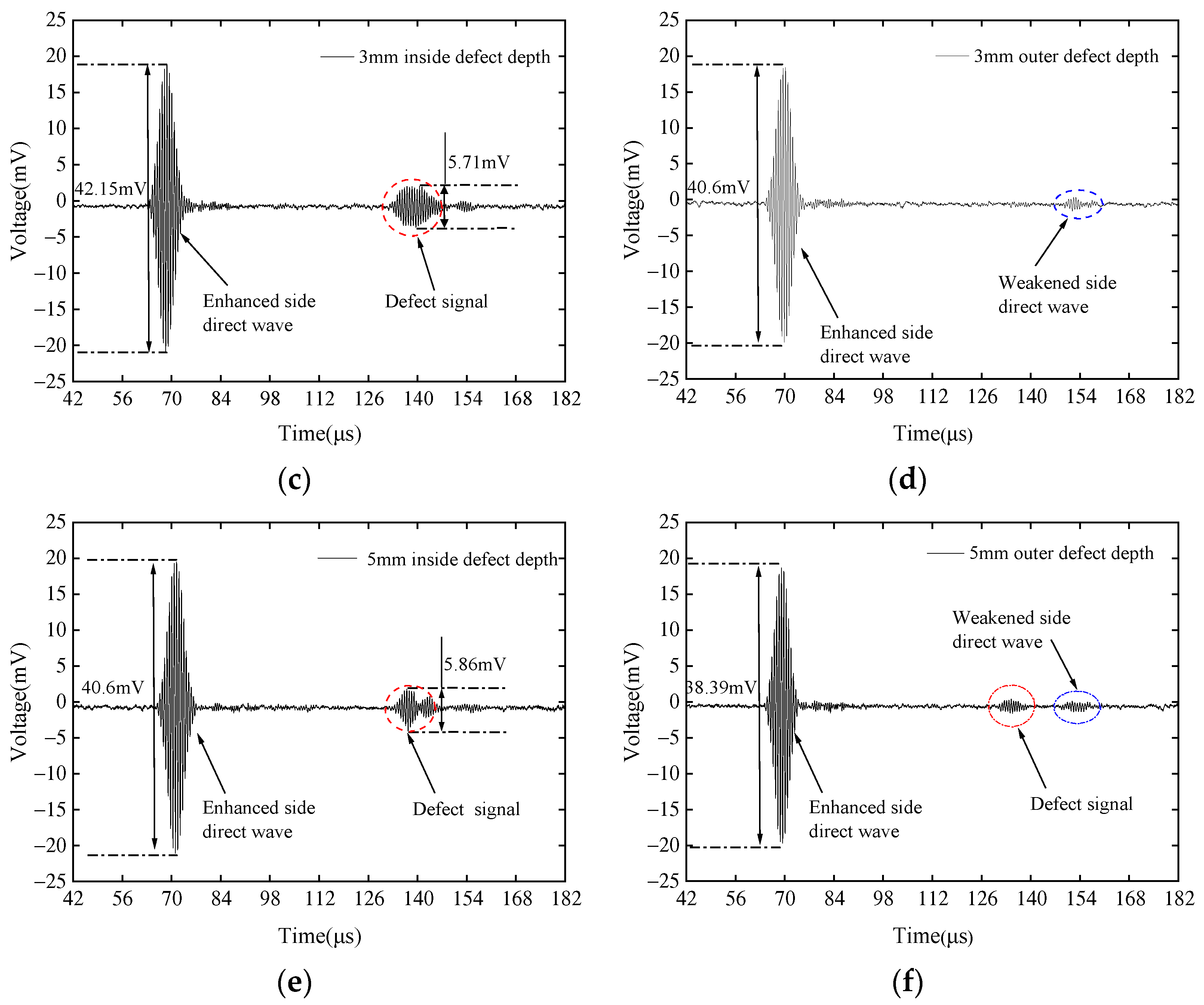 Sensors 23 08843 g011b