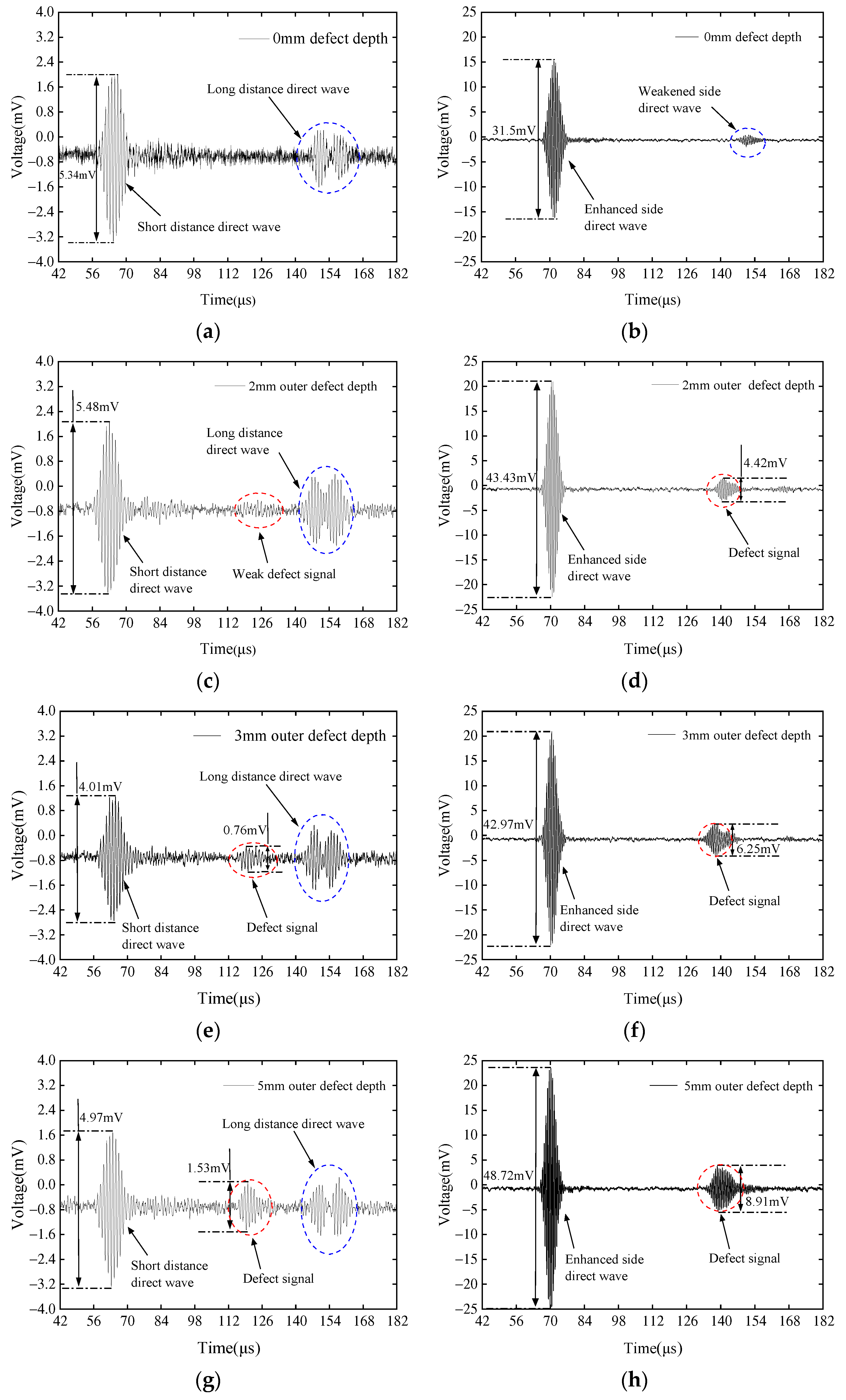 Sensors 23 08843 g012