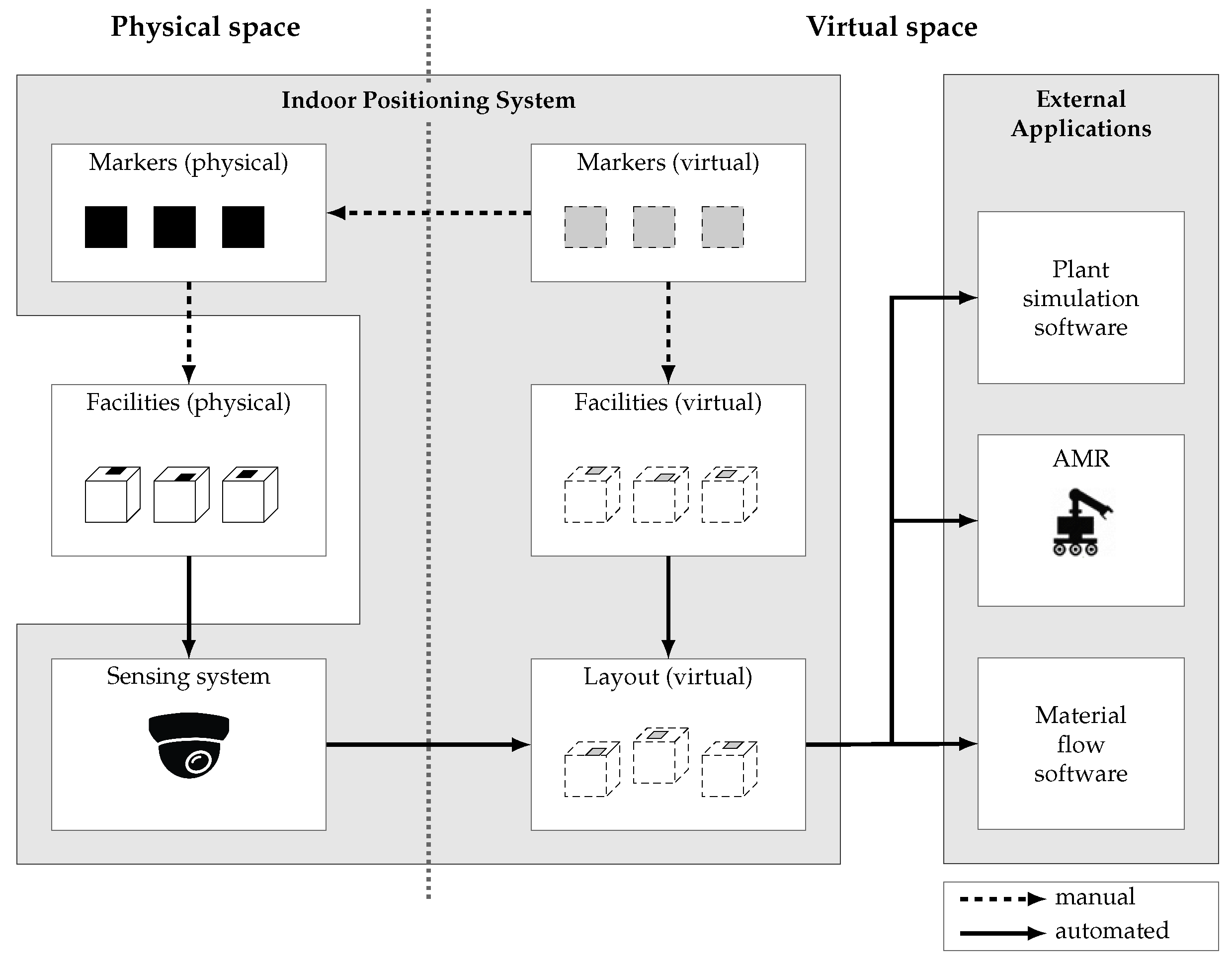 Sensors 23 08845 g001