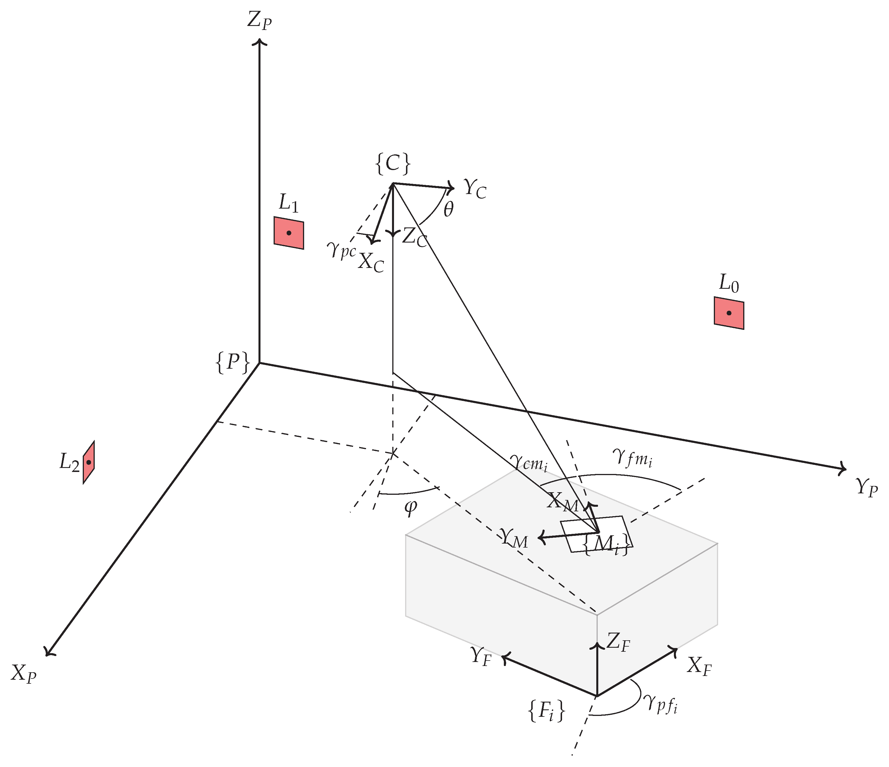 Sensors 23 08845 g003