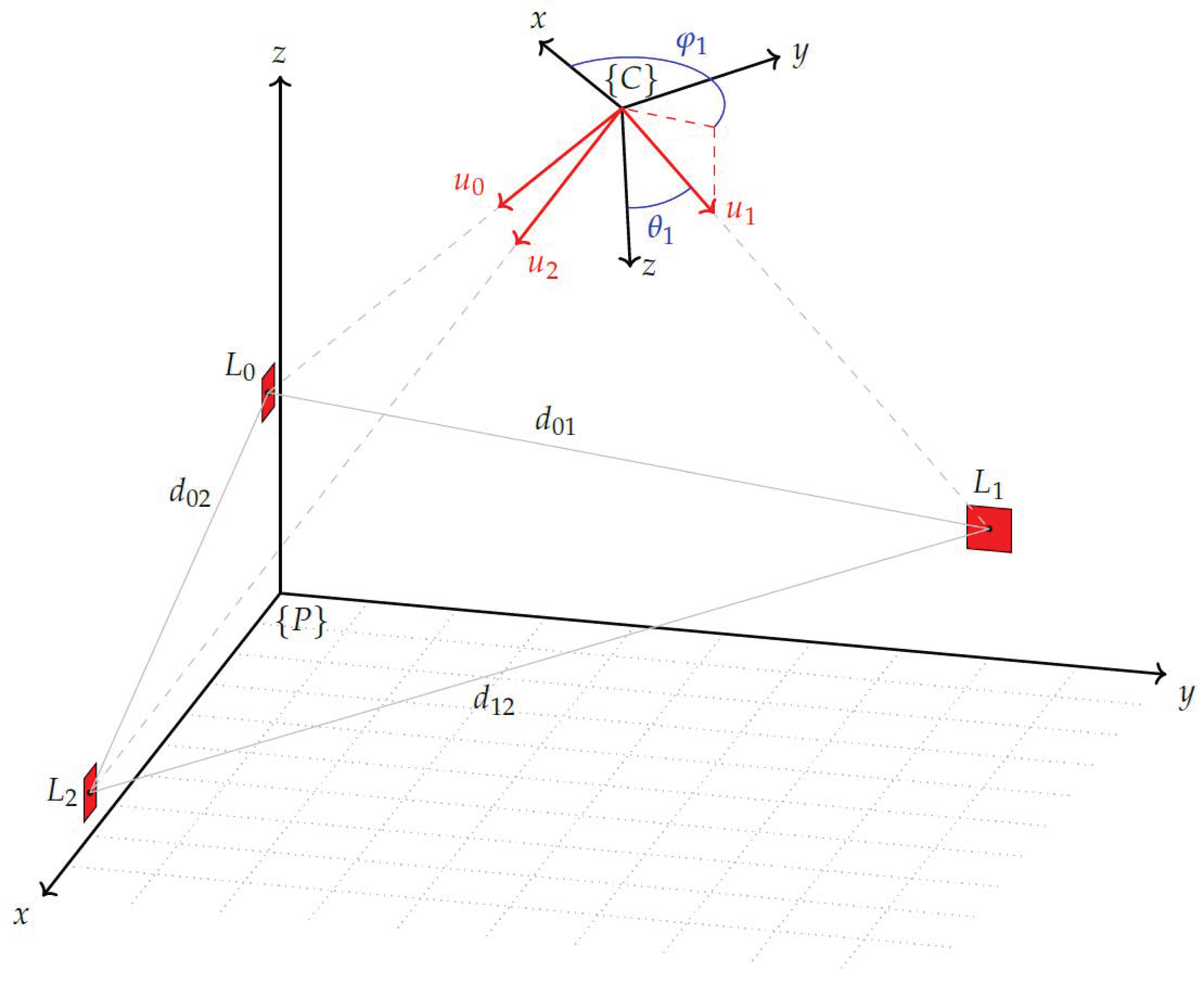 Sensors 23 08845 g005