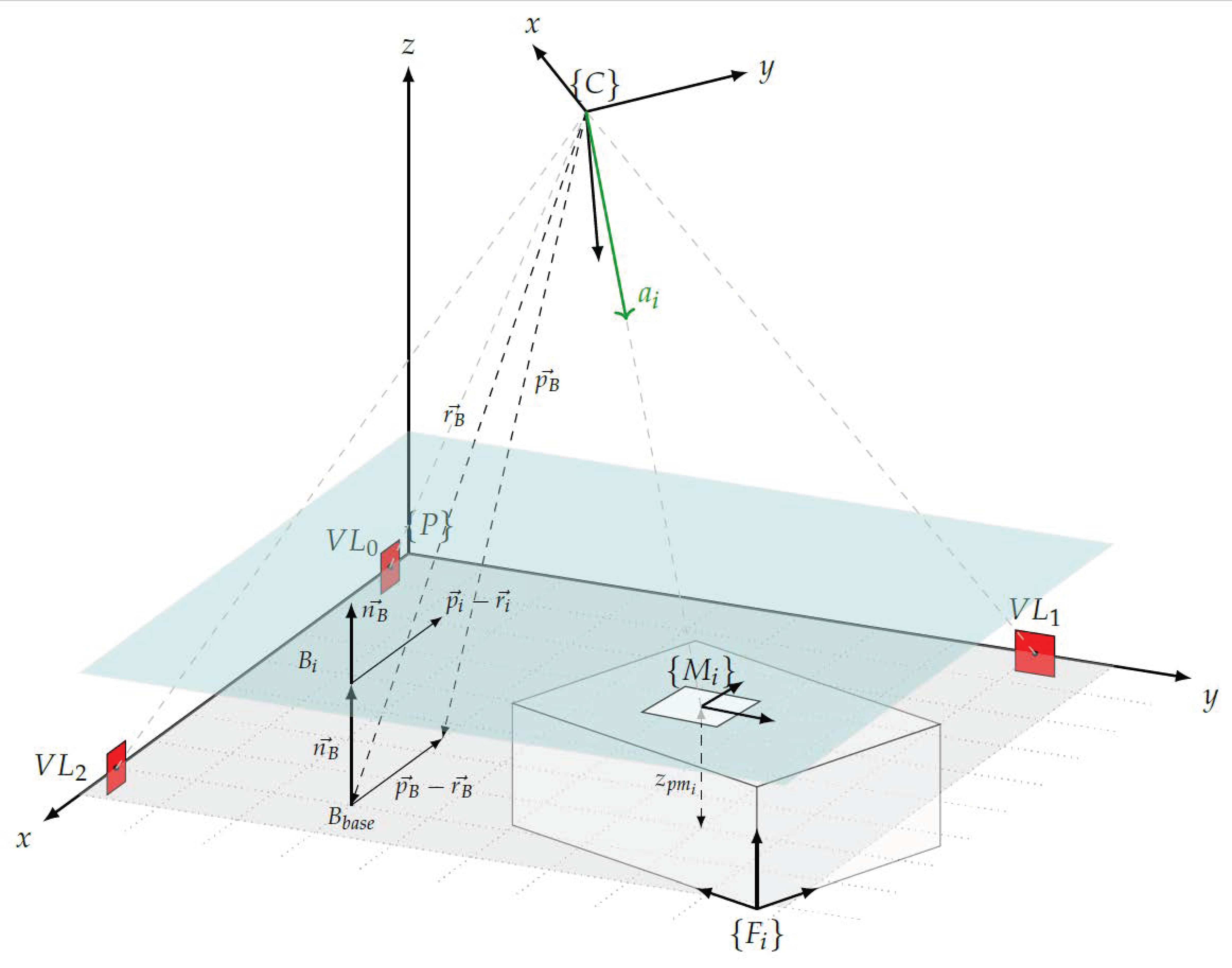 Sensors 23 08845 g006