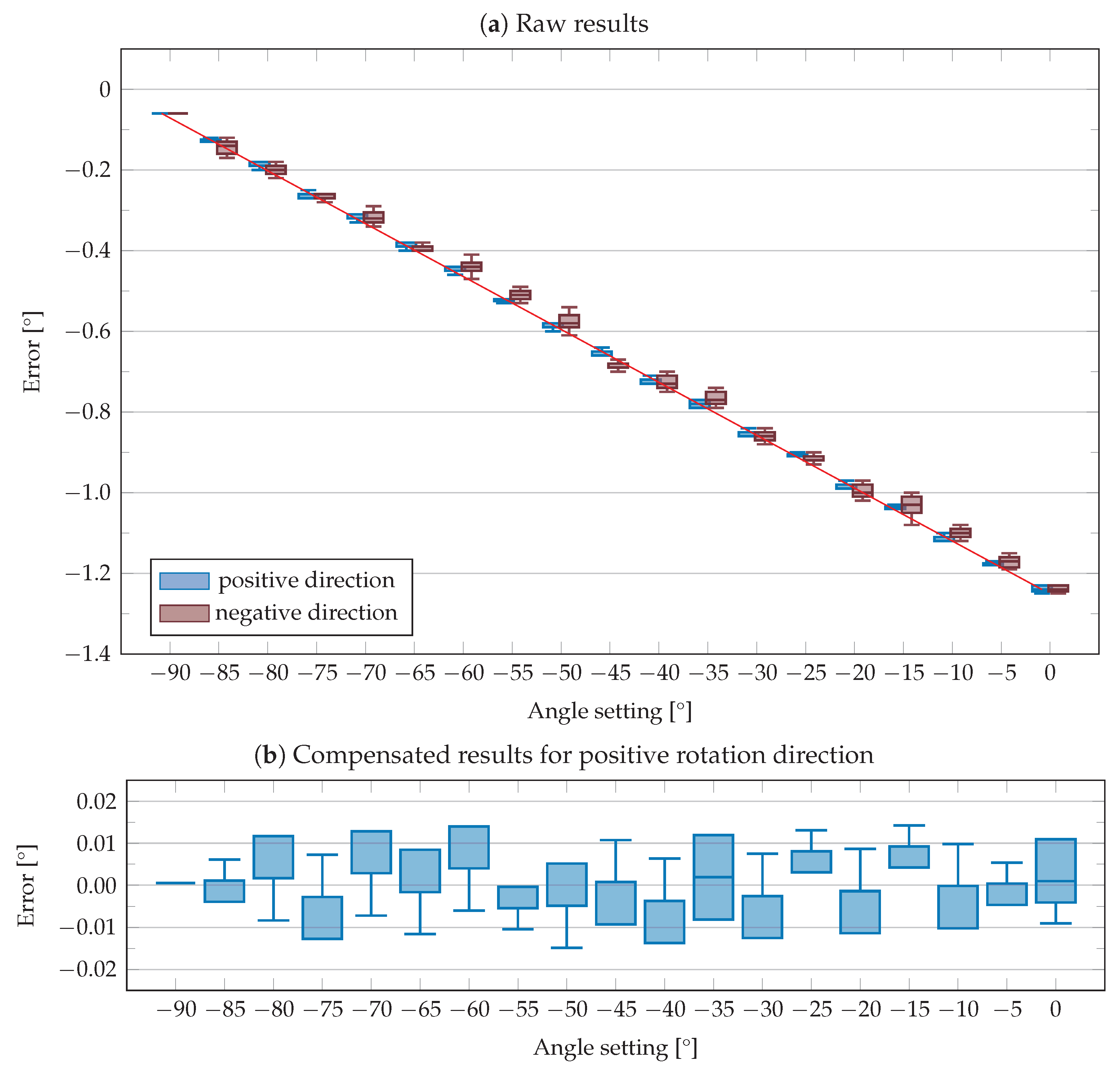 Sensors 23 08845 g010