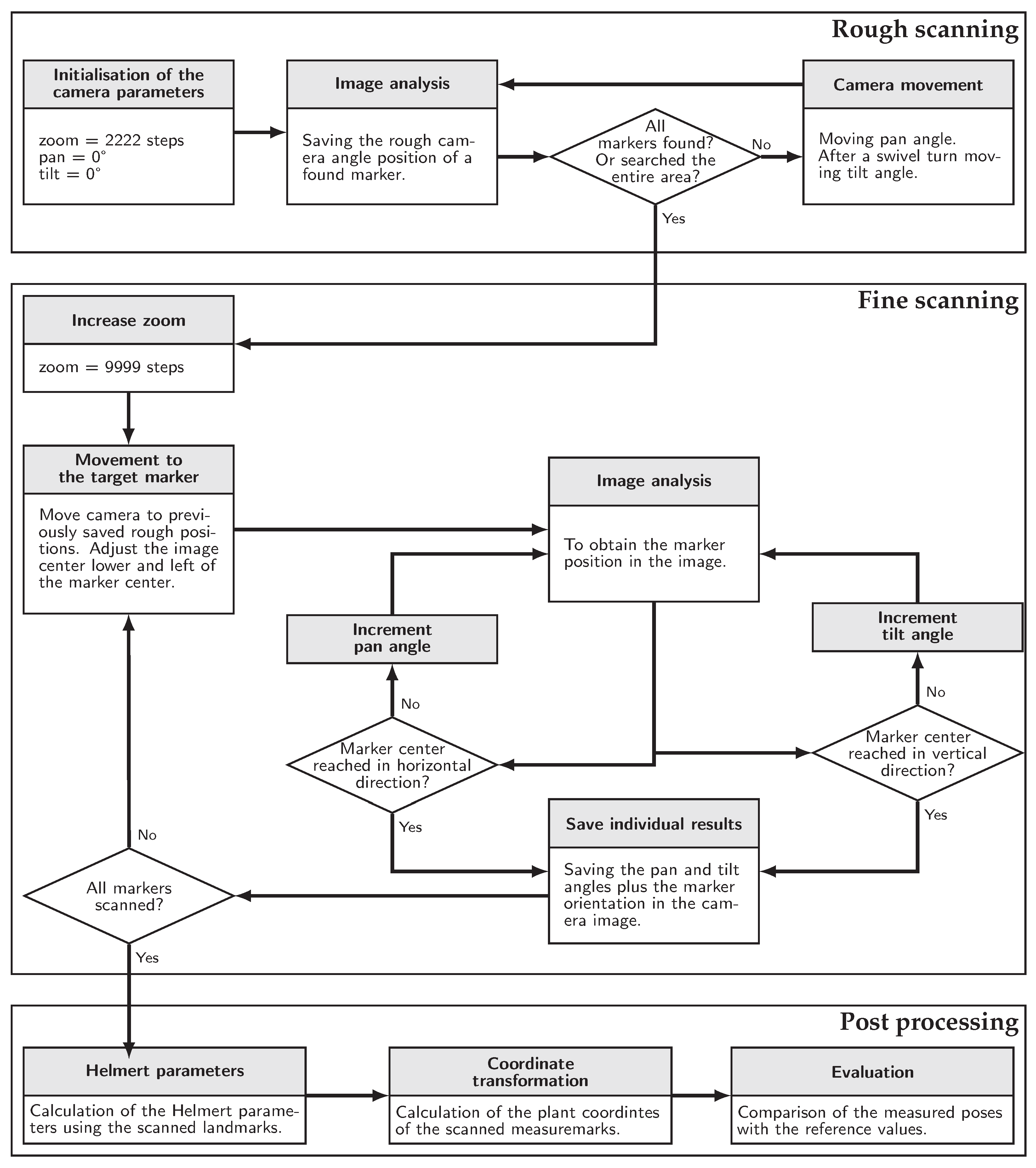 Sensors 23 08845 g013