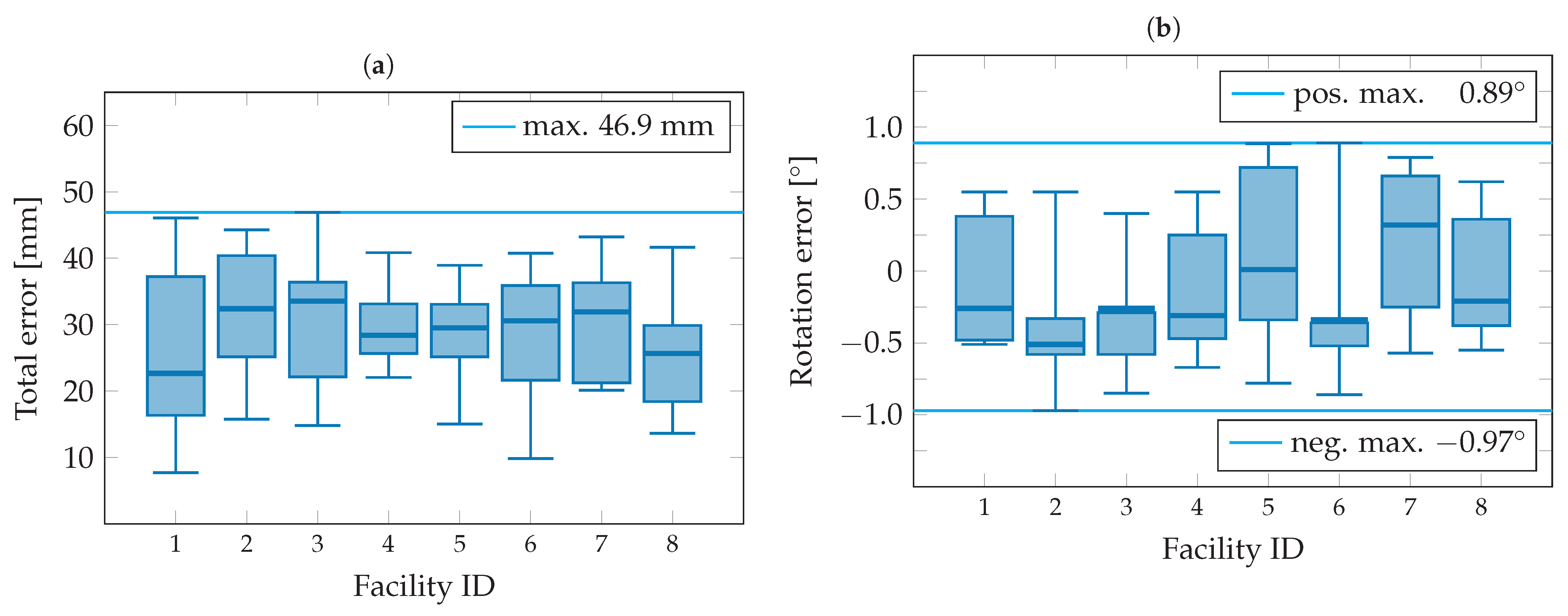 Sensors 23 08845 g014
