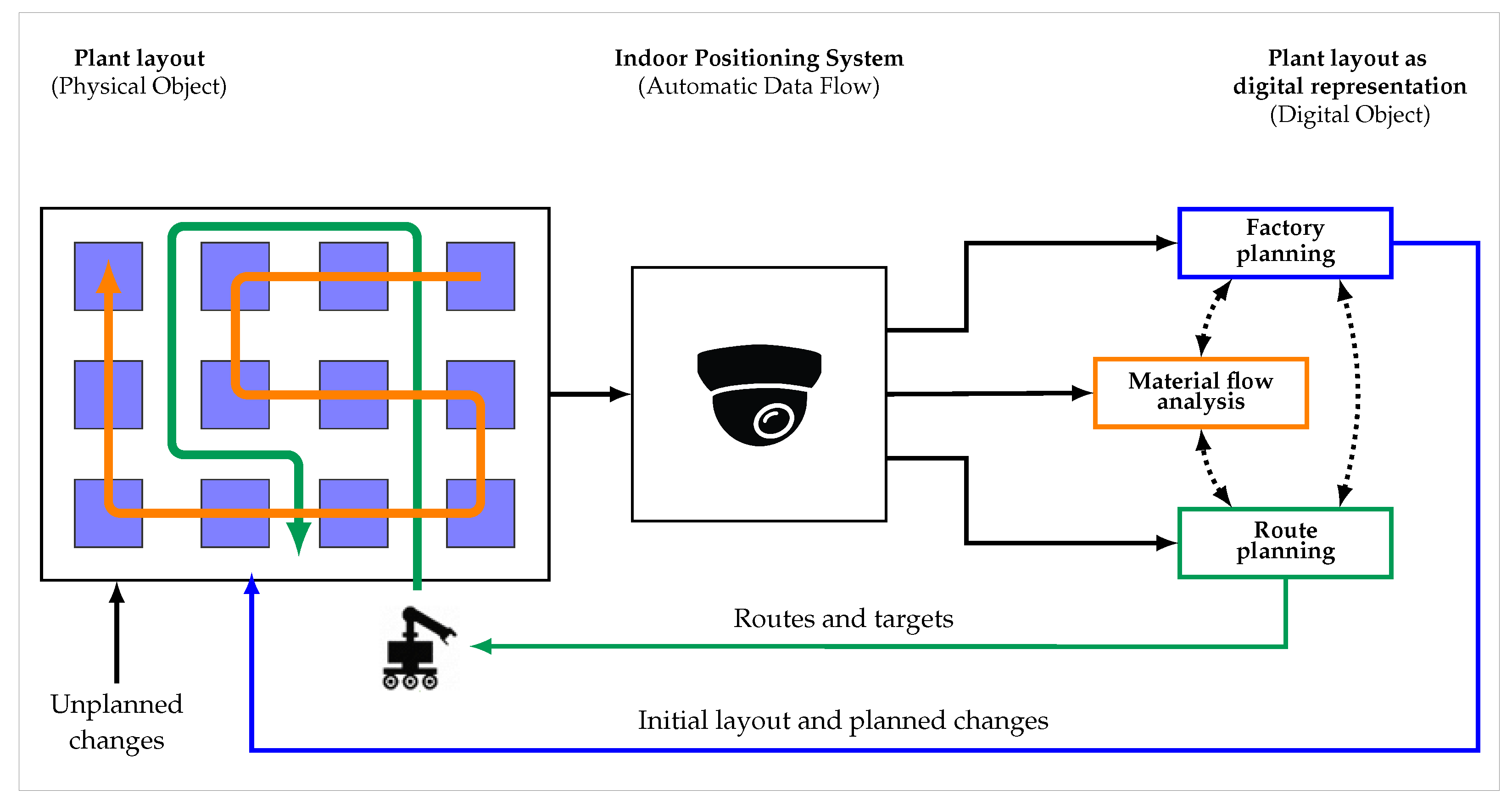 Sensors 23 08845 g016