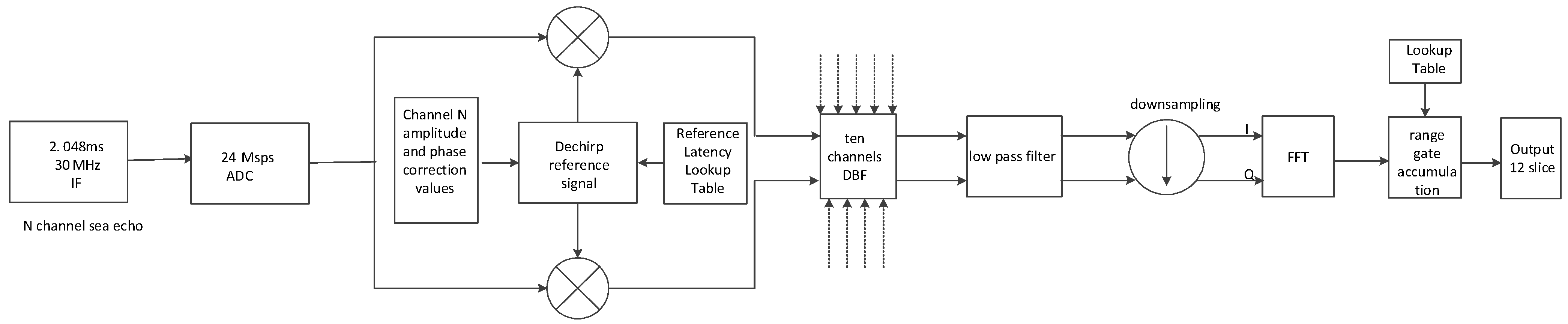 Sensors 23 08846 g004